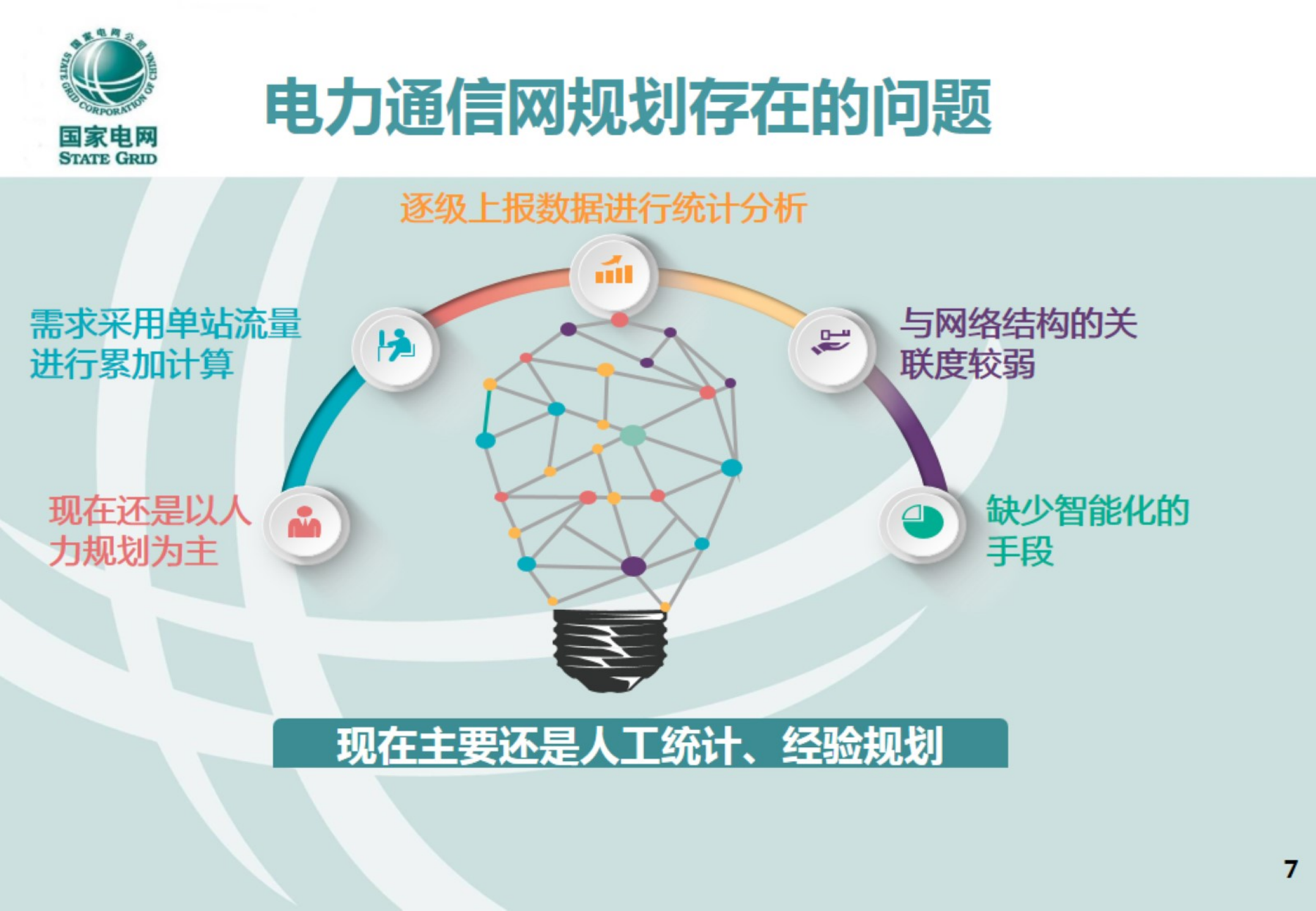 适应智能电网发展的通信网技术架构及发展路线研究-李军 第8页