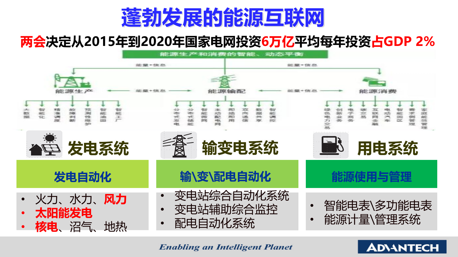 推动智能电网应用 共建智慧新能源示范-研华科技 第3页
