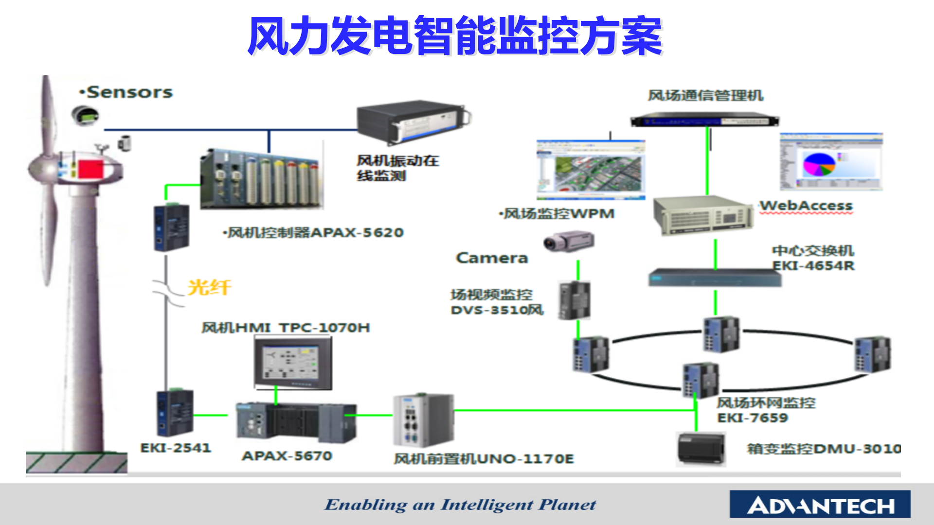 推动智能电网应用 共建智慧新能源示范-研华科技 第4页