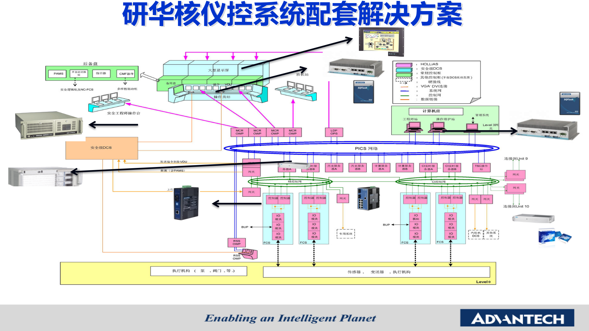 推动智能电网应用 共建智慧新能源示范-研华科技 第8页
