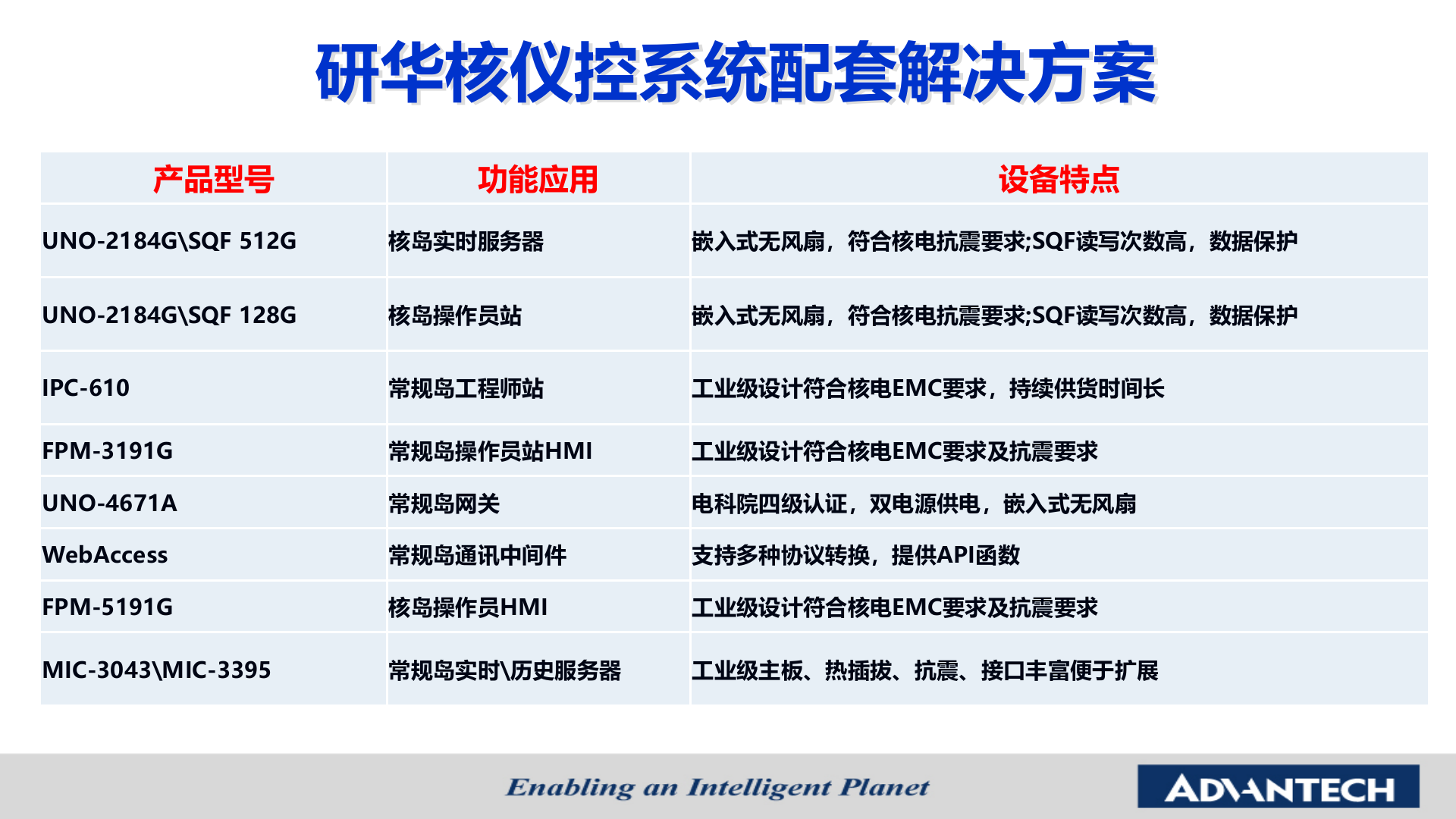 推动智能电网应用 共建智慧新能源示范-研华科技 第9页