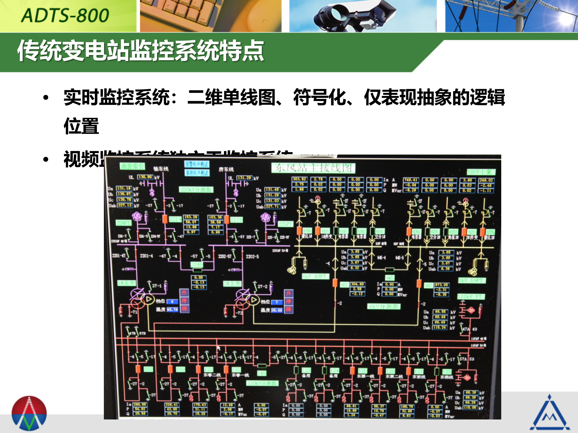 智能变电站(调控中心)三维监控系统1.0 第4页