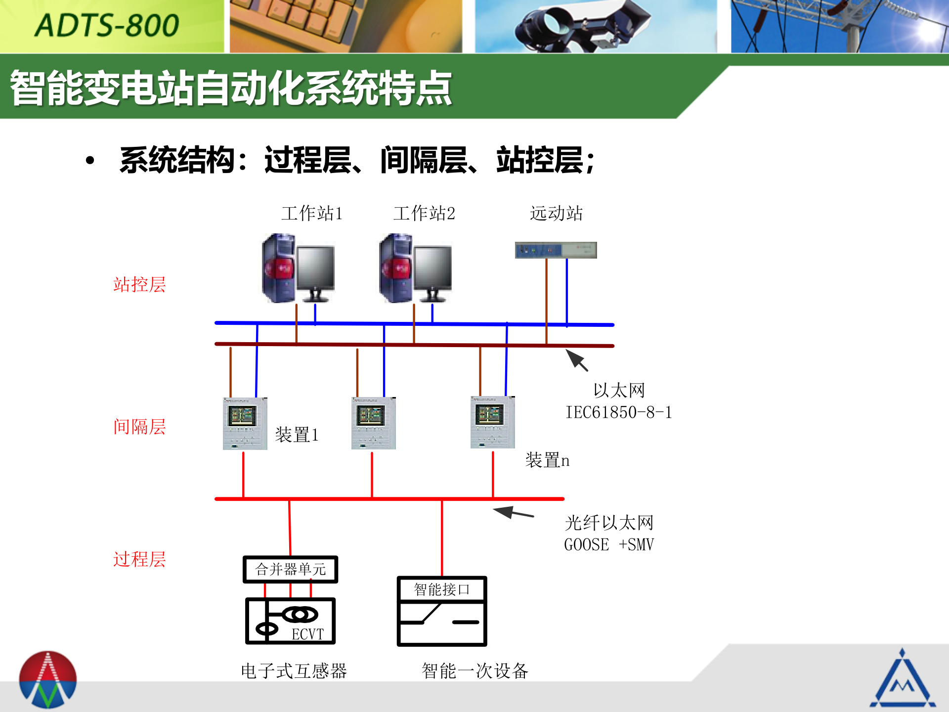 智能变电站(调控中心)三维监控系统1.0 第5页