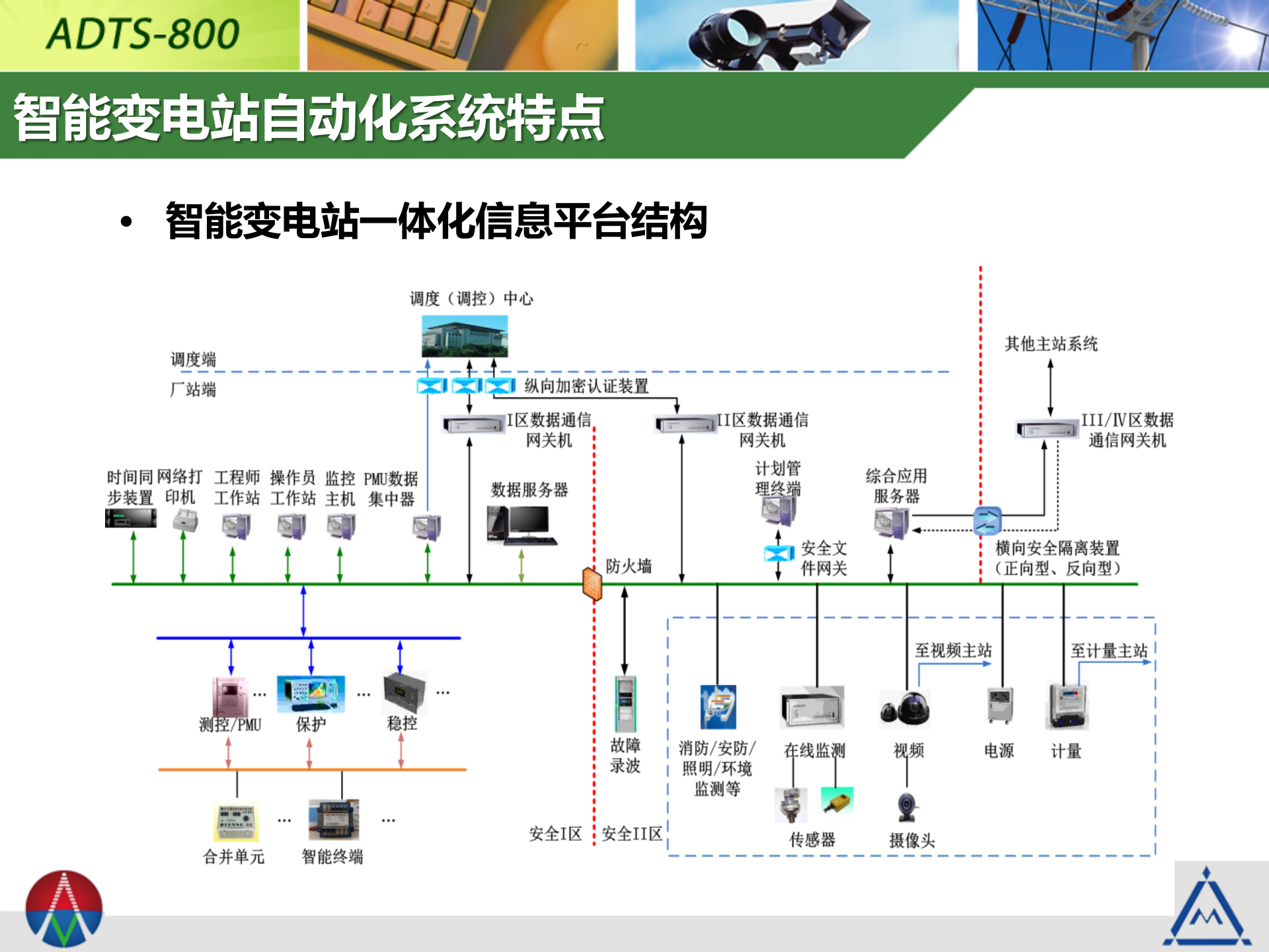 智能变电站(调控中心)三维监控系统1.0 第6页
