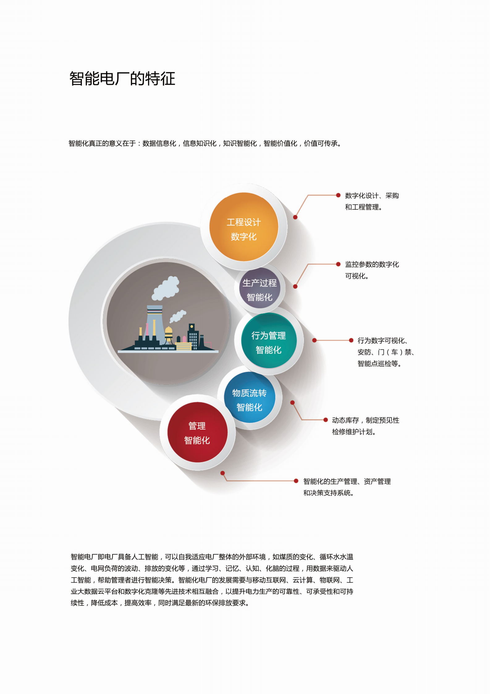 智能电厂 第3页