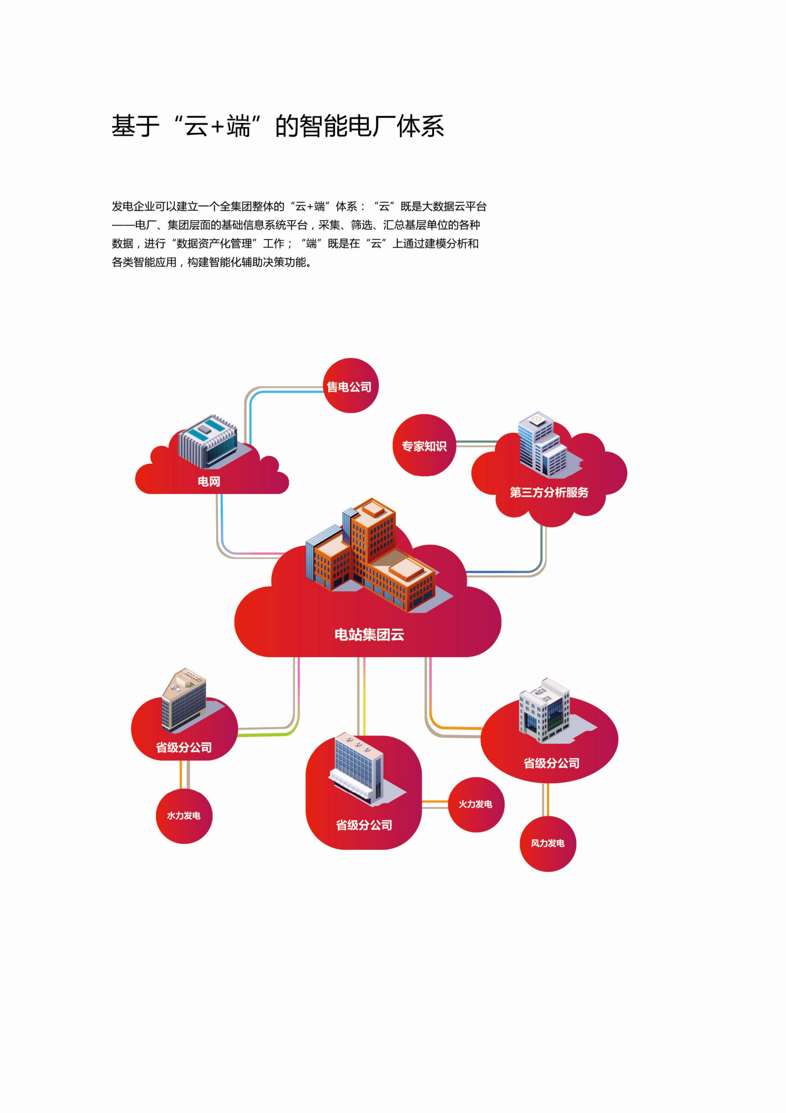 智能电厂 第5页
