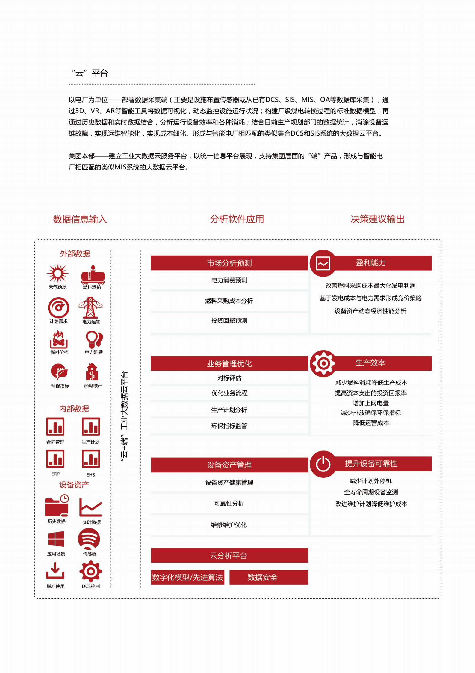 智能电厂 第6页