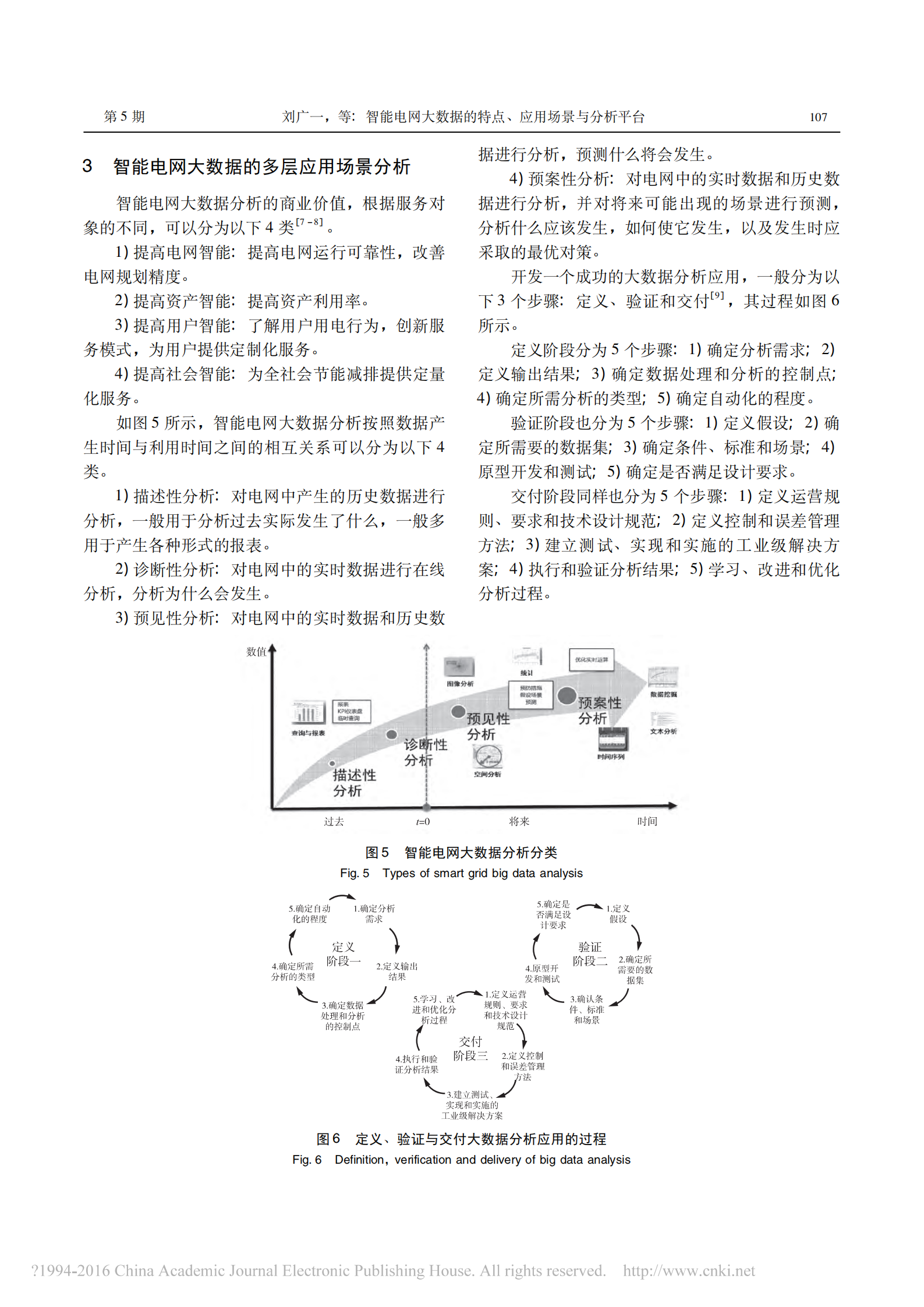 智能电网大数据的特点_应用场景与分析平台_刘广一 第6页