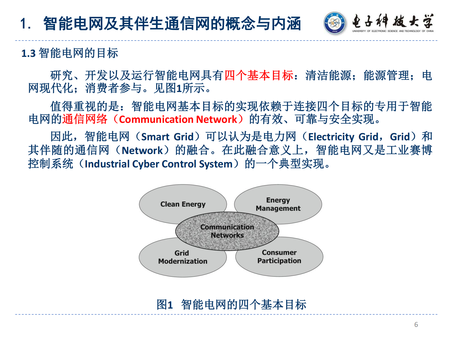 智能电网中的通信安全架构 YCM01 ZL01 第6页