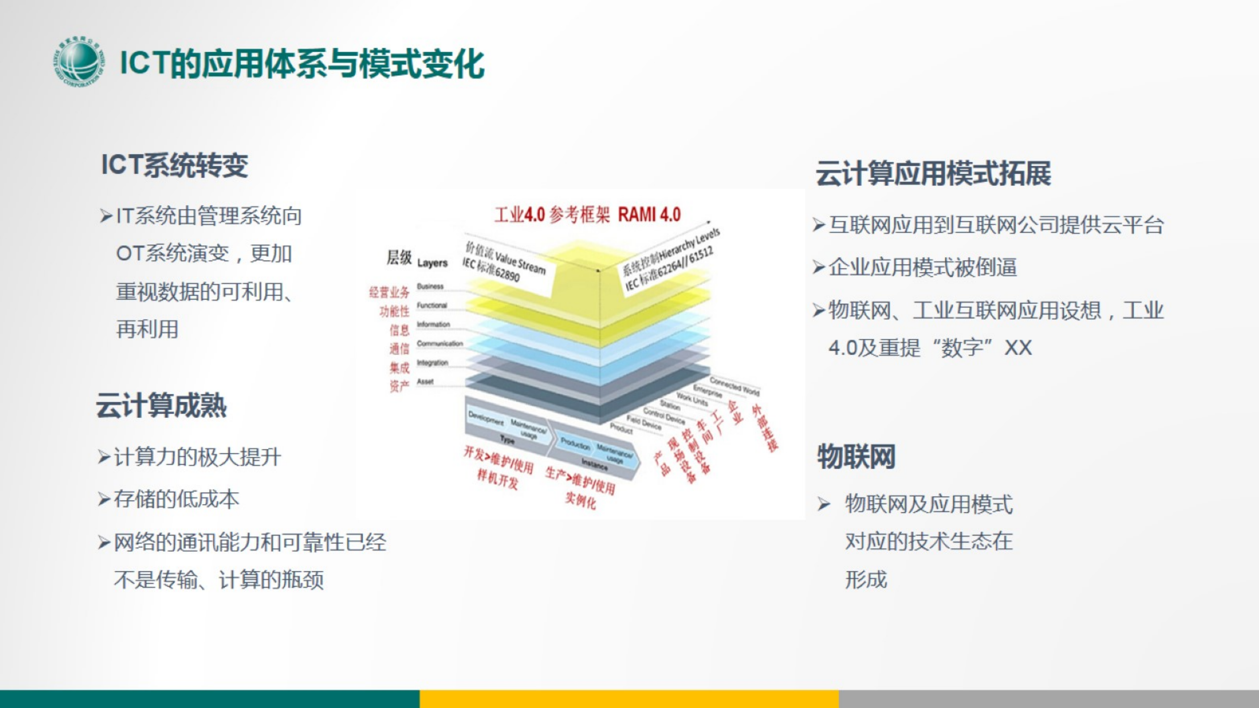 智能配用电网络体系结构-ICT赋能顶层设计-王海林-公众版 第5页