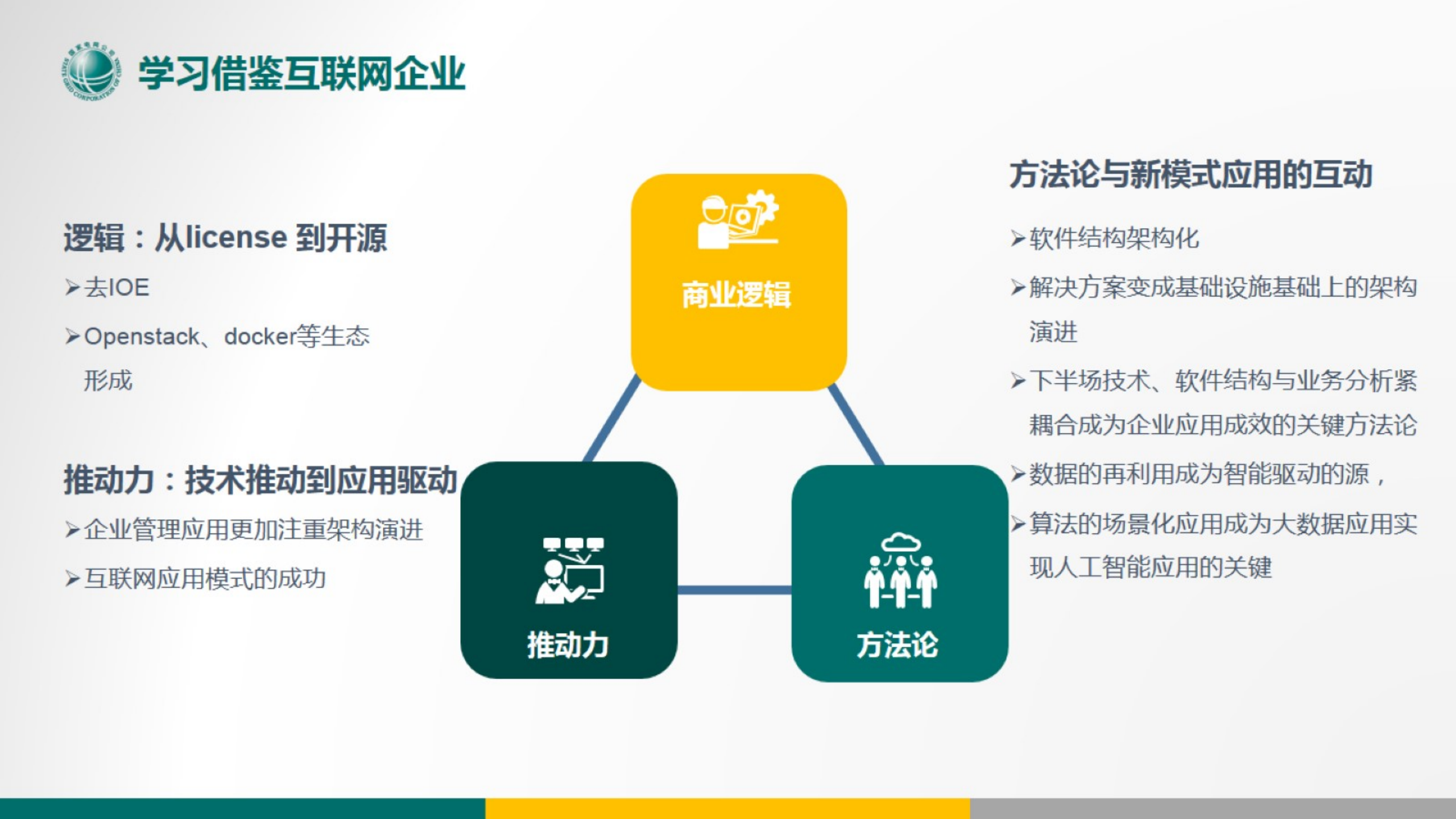 智能配用电网络体系结构-ICT赋能顶层设计-王海林-公众版 第6页