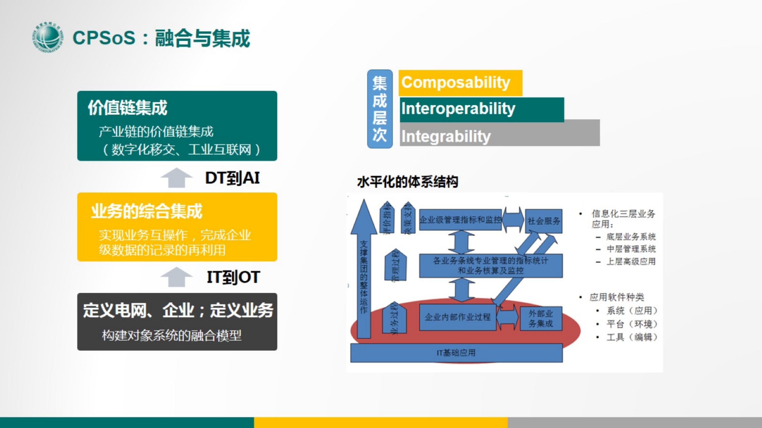 智能配用电网络体系结构-ICT赋能顶层设计-王海林-公众版 第7页