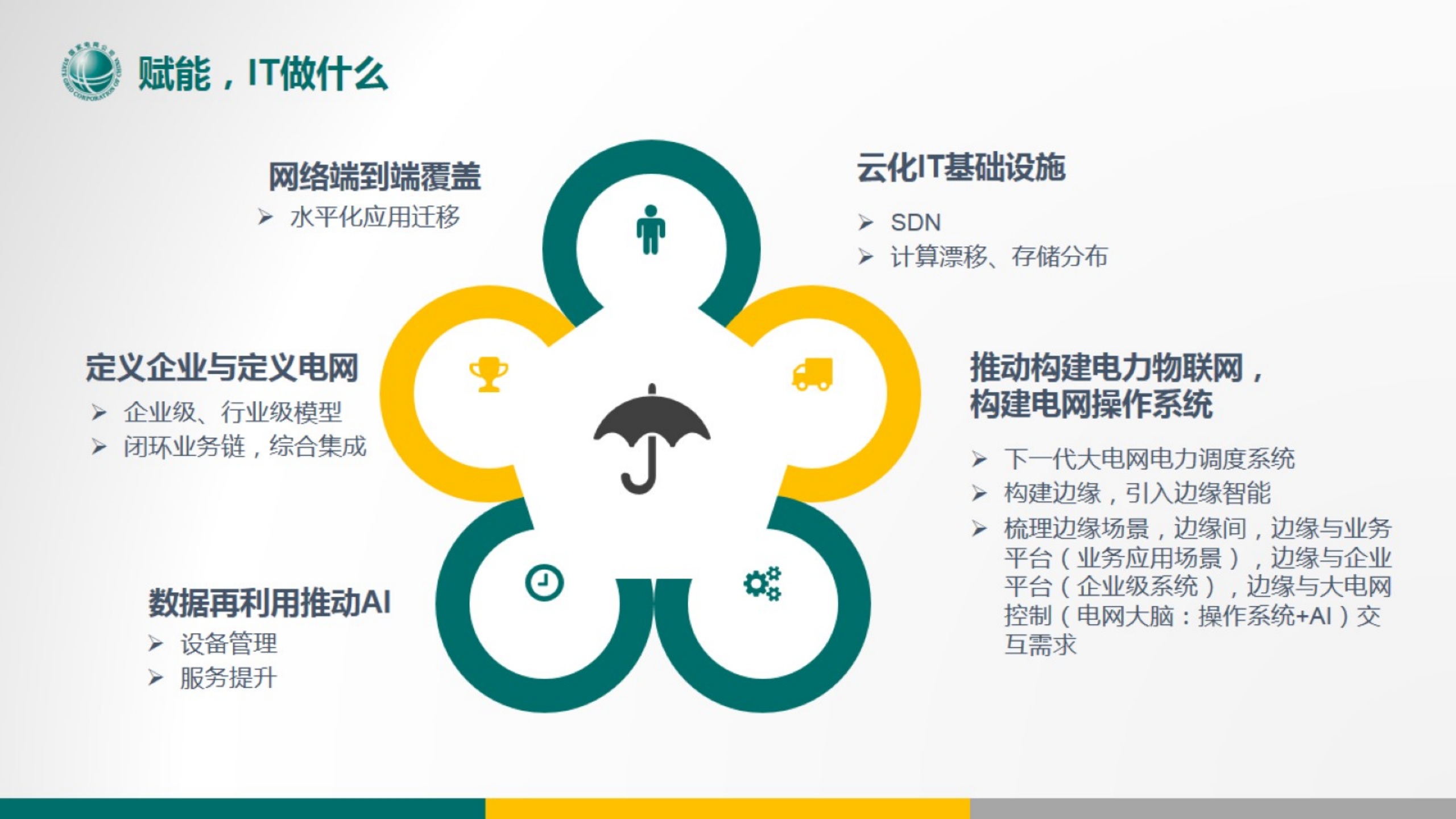 智能配用电网络体系结构-ICT赋能顶层设计-王海林-公众版 第8页