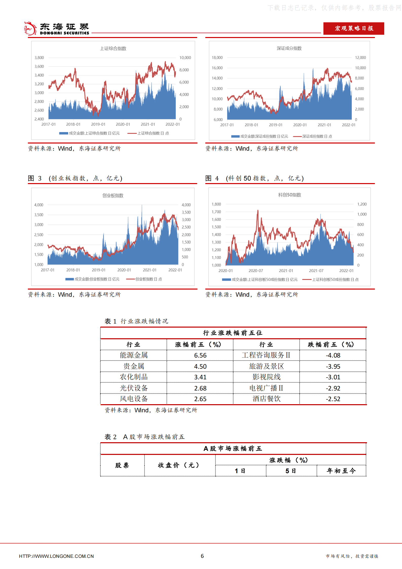 2022年  【12页】“东数西算”工程正式全面启动 第6页