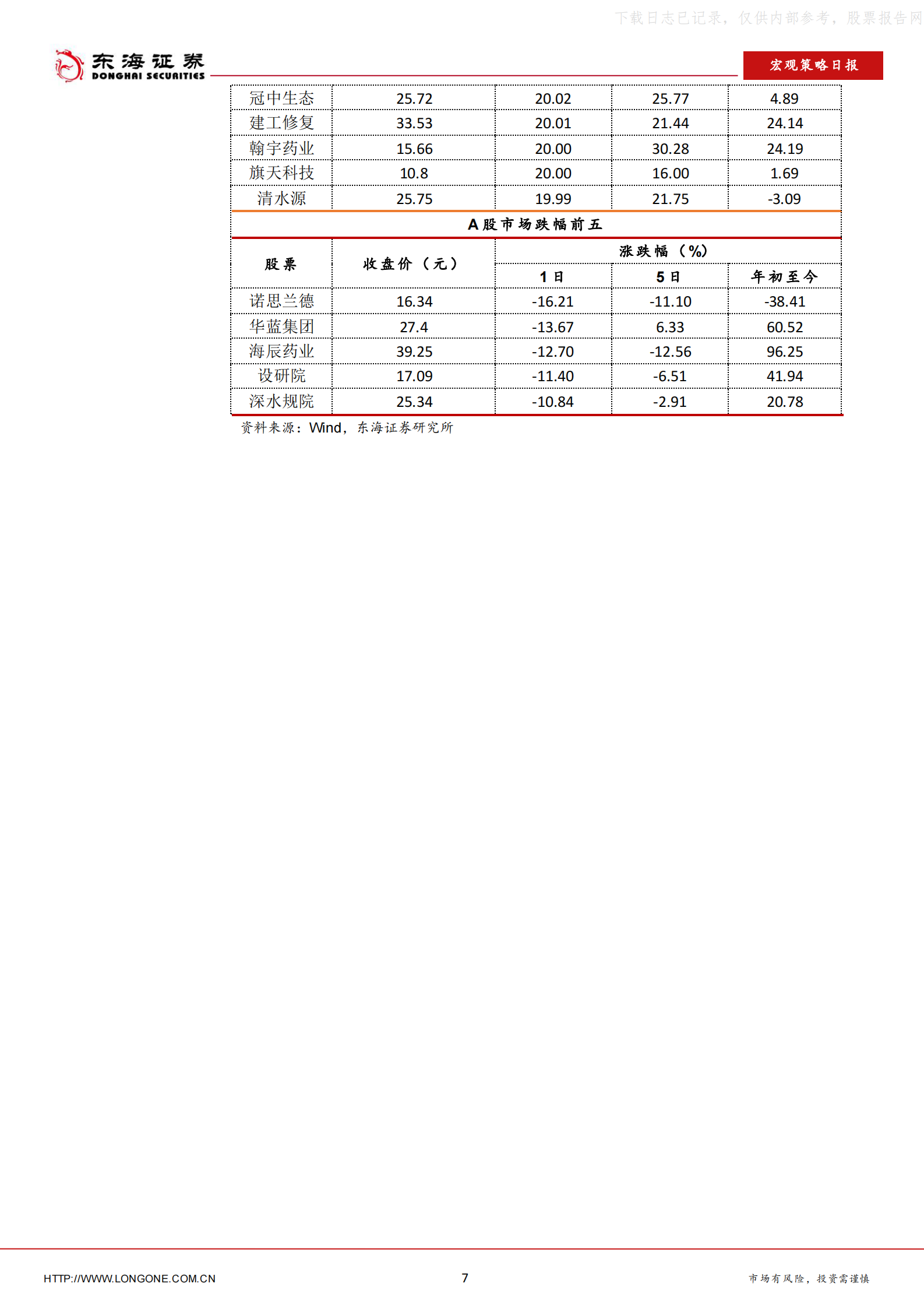 2022年  【12页】“东数西算”工程正式全面启动 第7页
