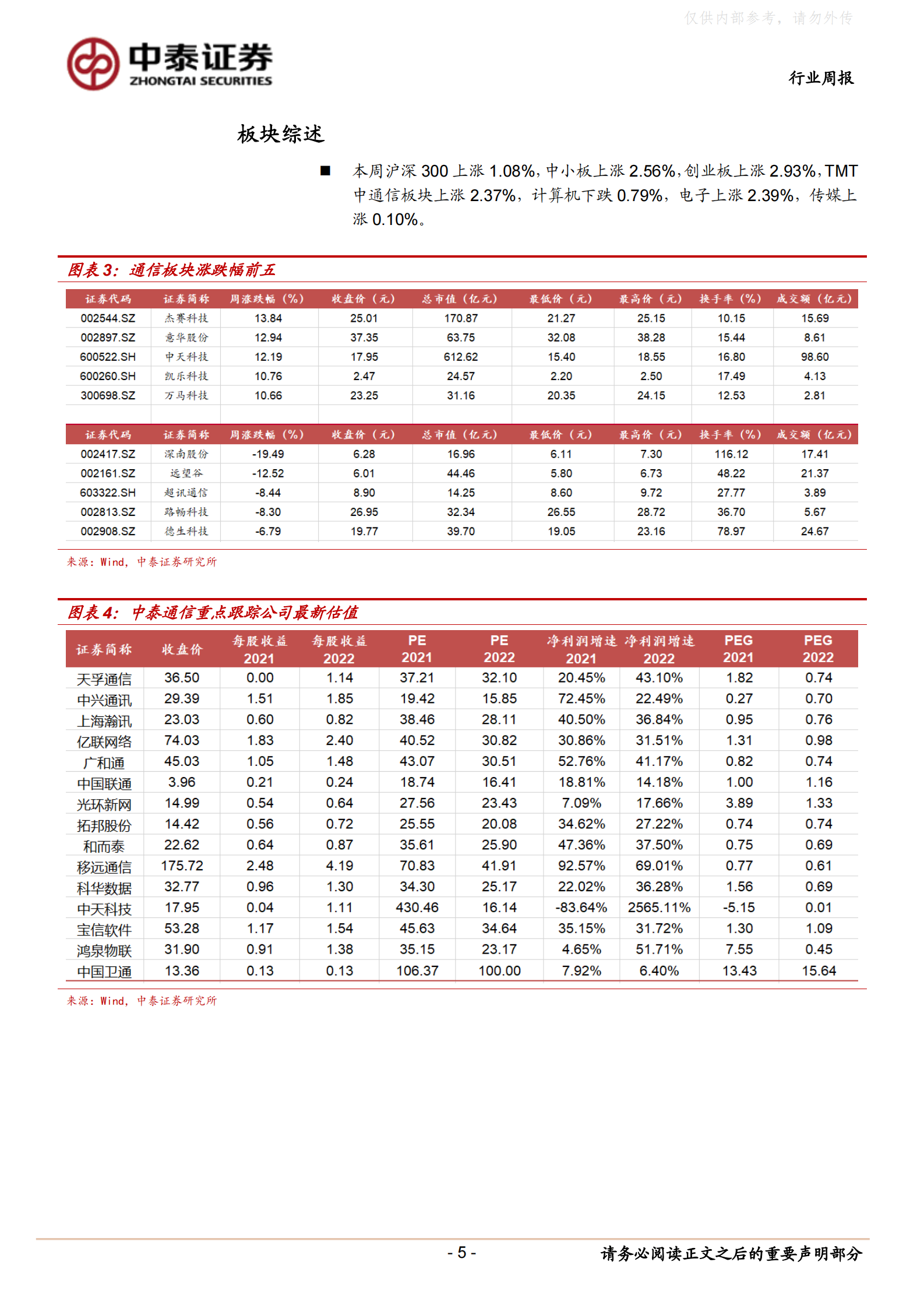 2022年  【12页】“东数西算”启动，数据中心向集约化、规模化和绿能化发展 第5页