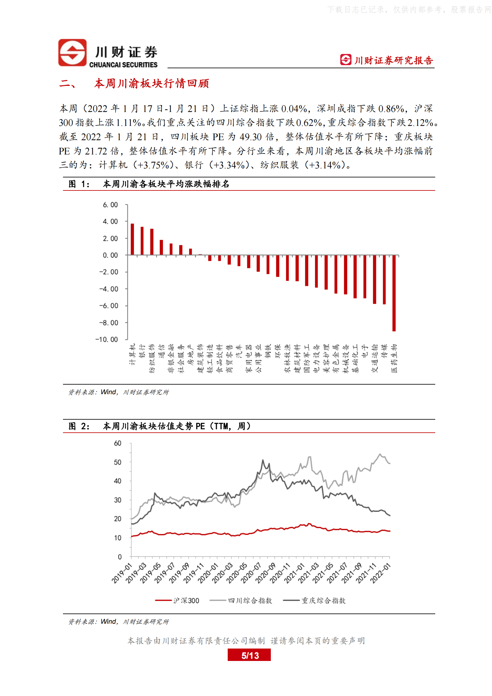 2022年  【13页】川渝数据中心行业将迎来发展新机遇 第5页