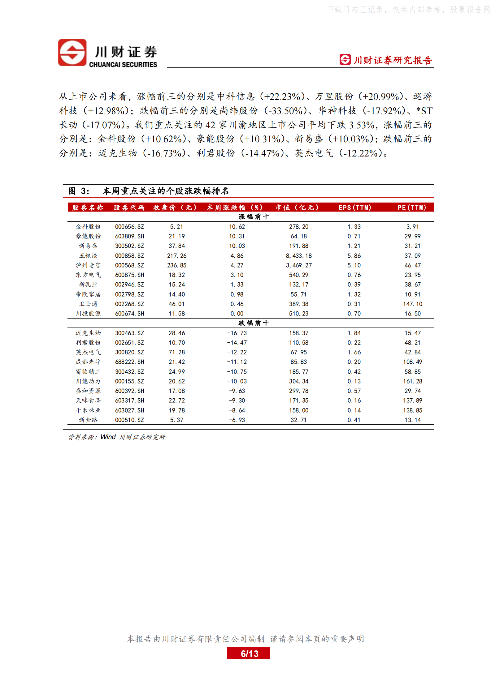 2022年  【13页】川渝数据中心行业将迎来发展新机遇 第6页