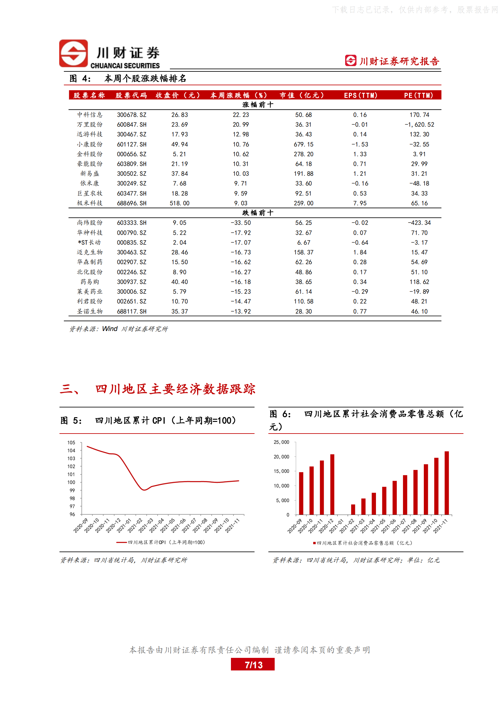2022年  【13页】川渝数据中心行业将迎来发展新机遇 第7页