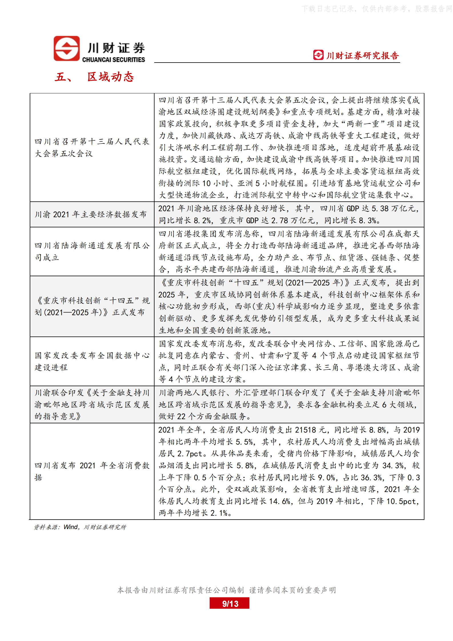 2022年  【13页】川渝数据中心行业将迎来发展新机遇 第9页
