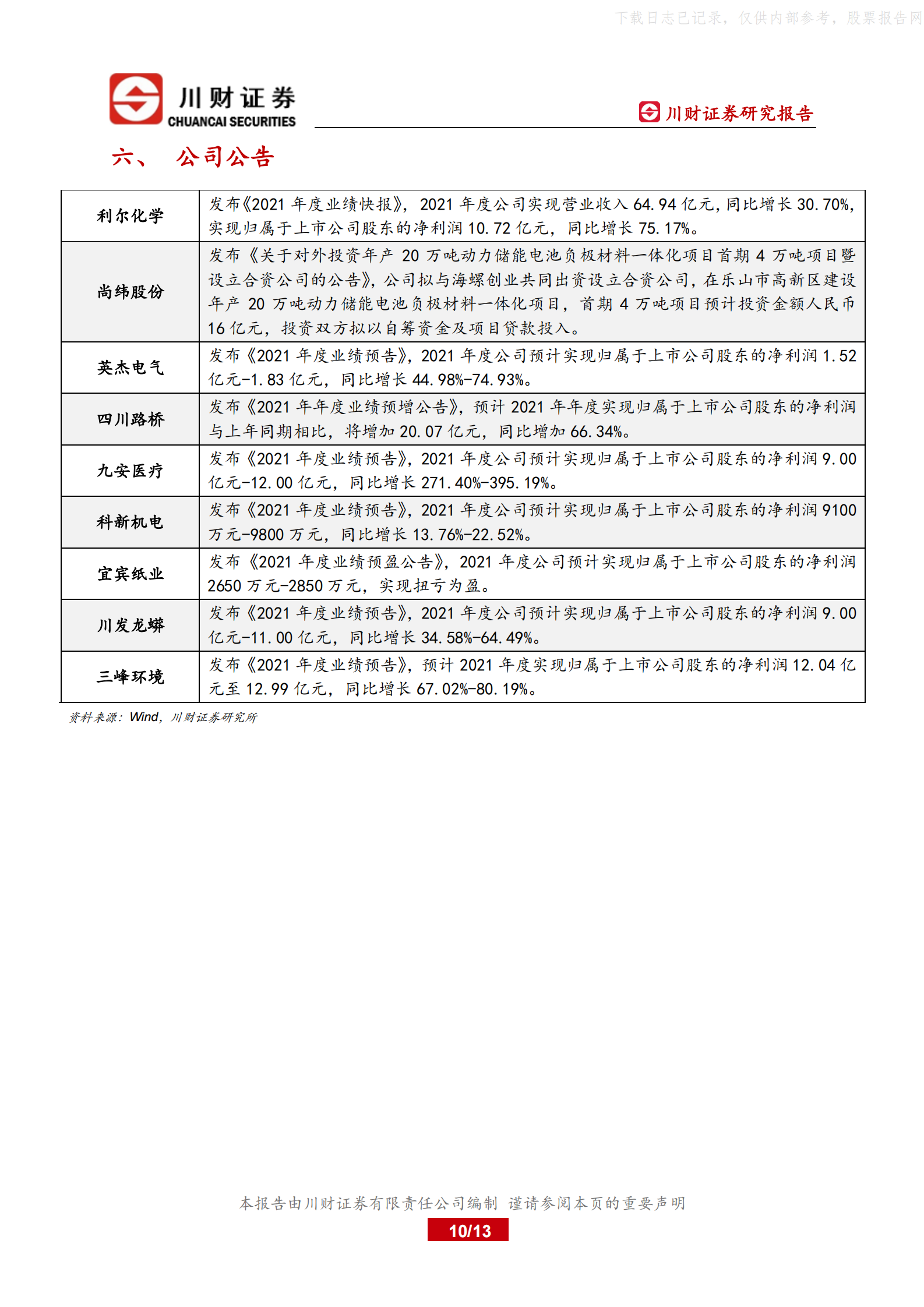 2022年  【13页】川渝数据中心行业将迎来发展新机遇 第10页