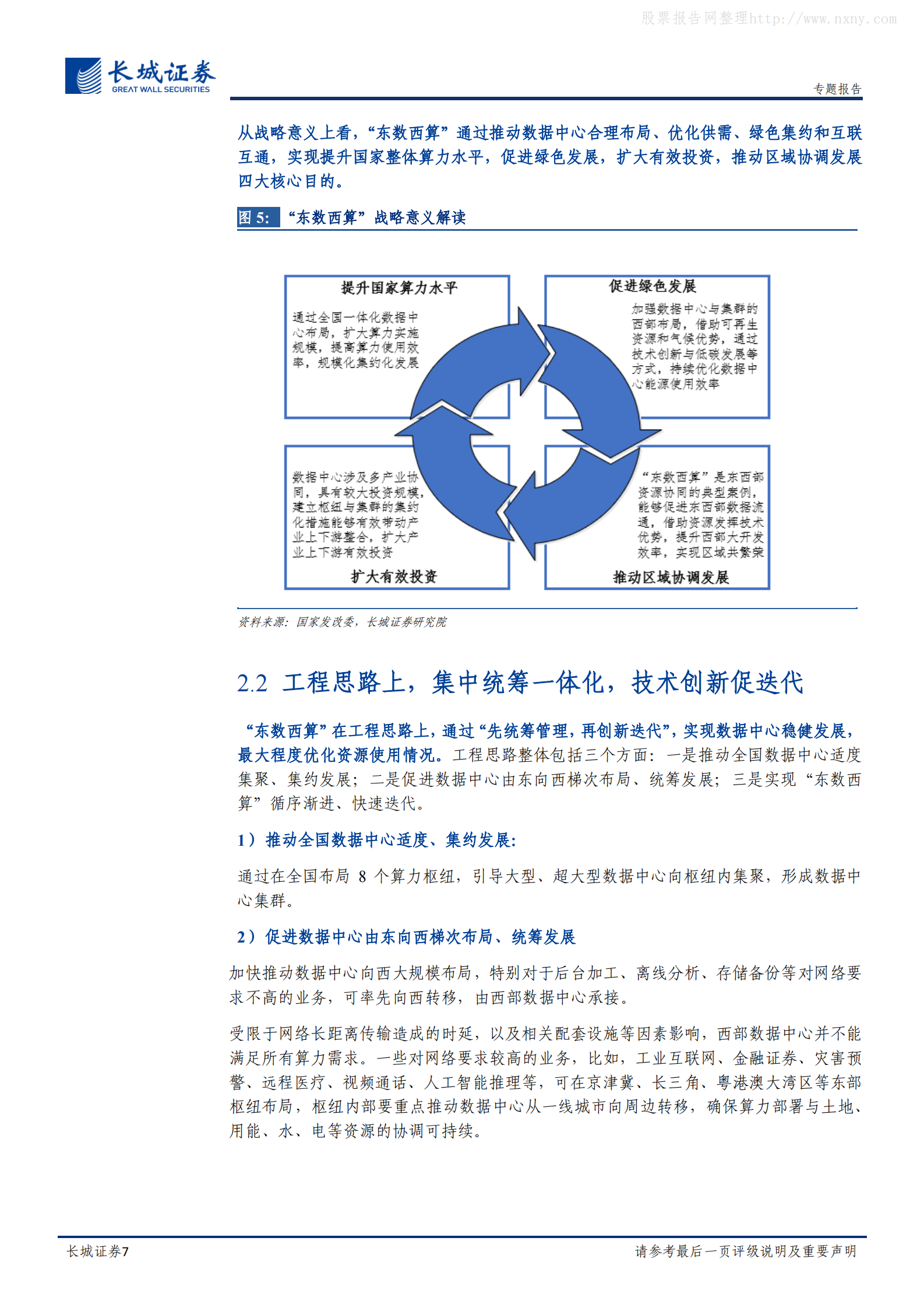 2022年  【15页】“东数西算”专题报告：东数西算正当时，赋能“新信息”，共促“稳增长” 第7页