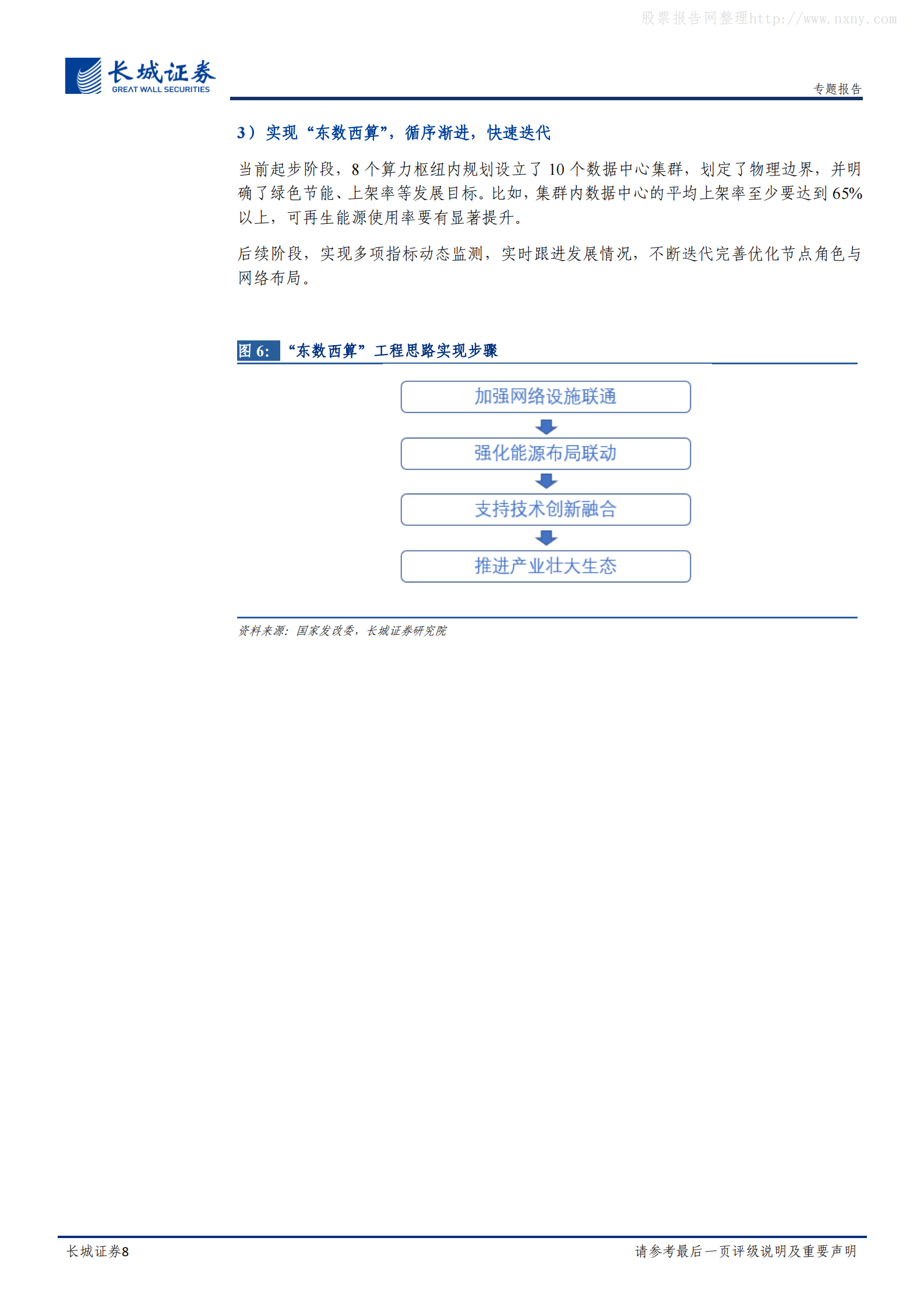 2022年  【15页】“东数西算”专题报告：东数西算正当时，赋能“新信息”，共促“稳增长” 第8页