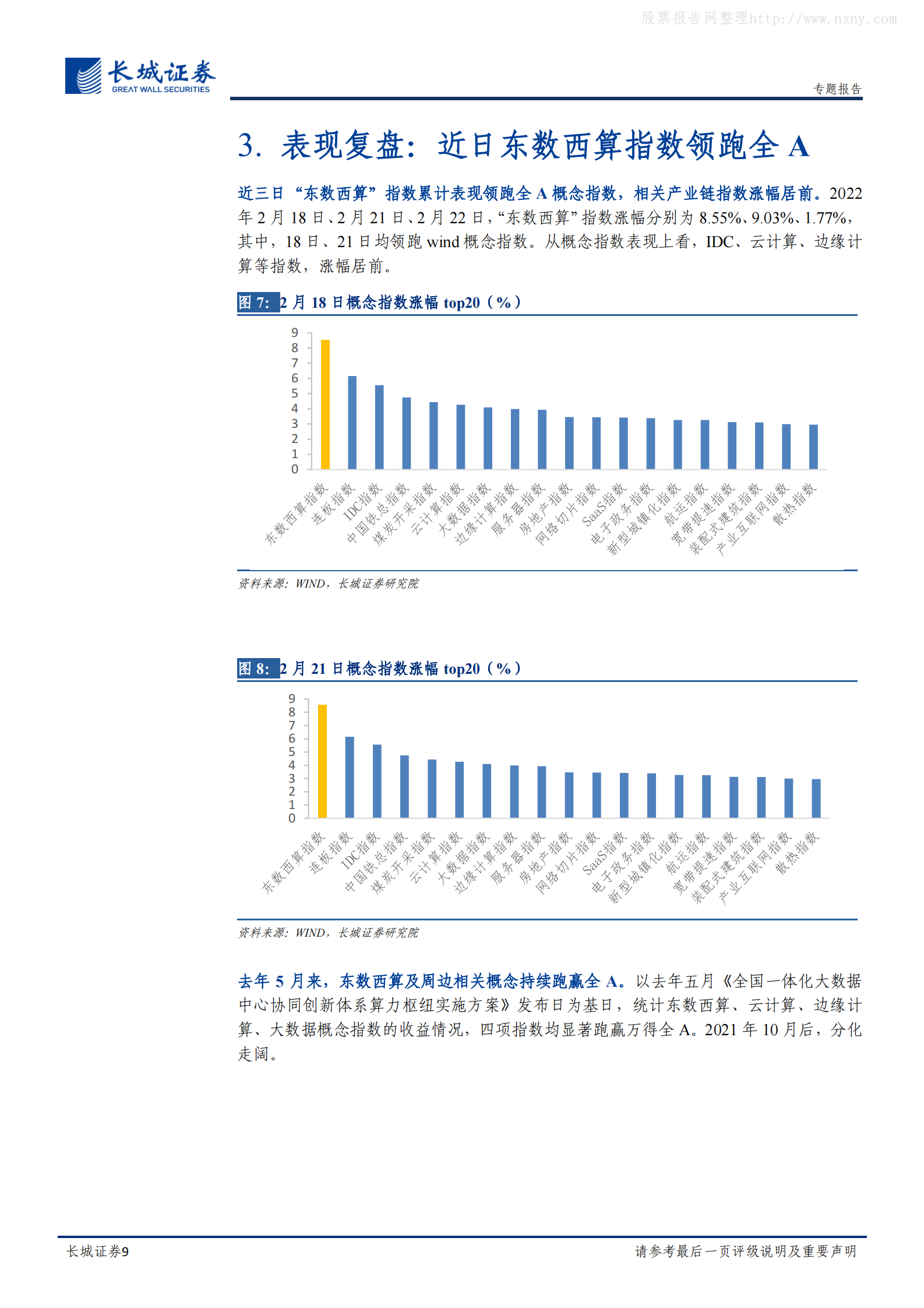 2022年  【15页】“东数西算”专题报告：东数西算正当时，赋能“新信息”，共促“稳增长” 第9页