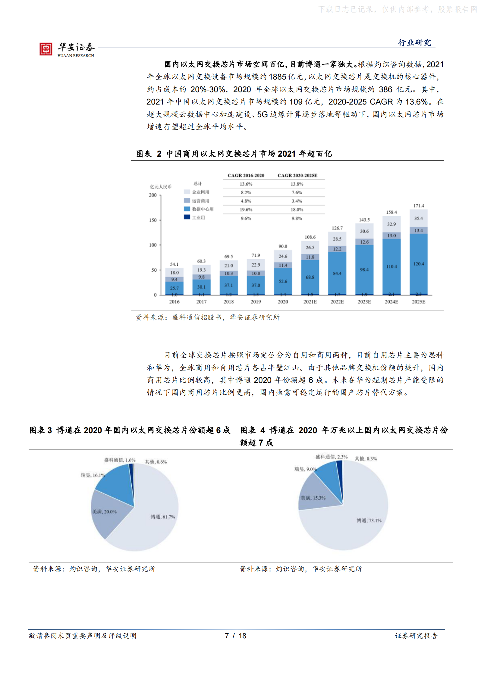 2022年  【18页】盛科通信科创板申报上市，数据中心硬科技国产替代加速 第7页