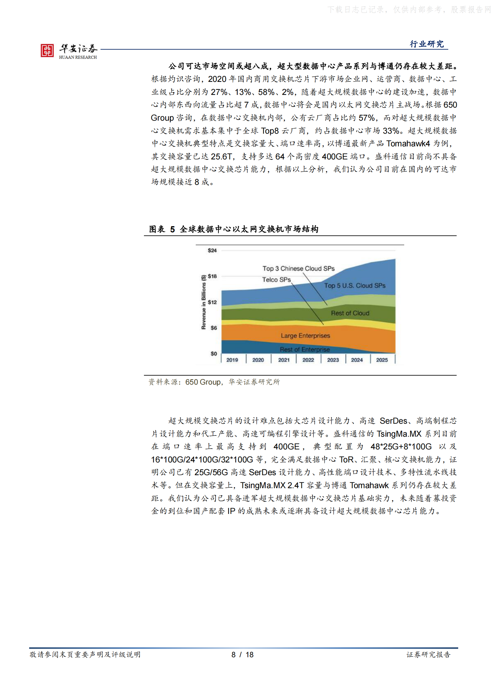 2022年  【18页】盛科通信科创板申报上市，数据中心硬科技国产替代加速 第8页