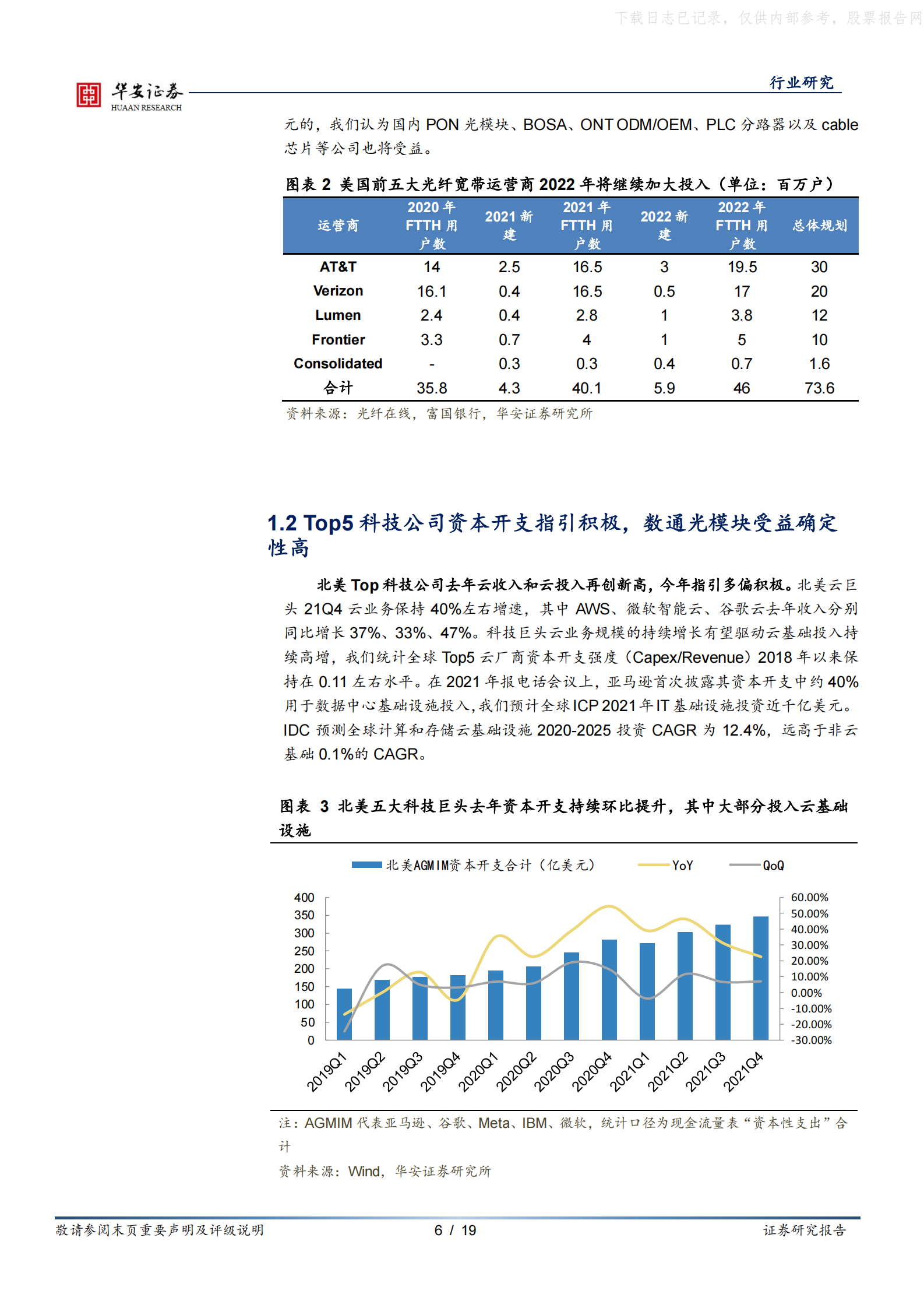 2022年  【19页】北美5G和数据中心景气共振，建议关注出口通信设备制造业 第6页
