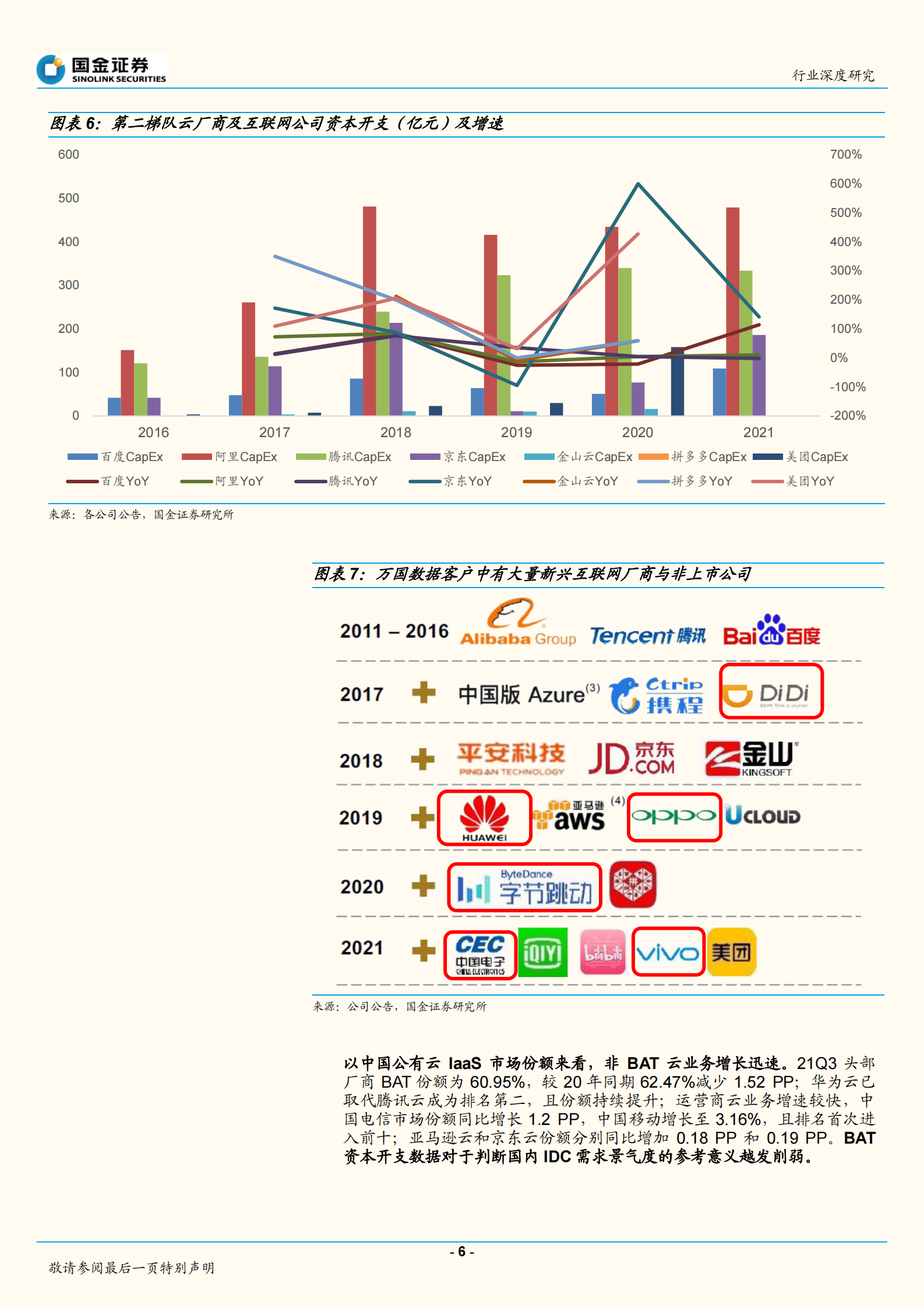 2022年  【21页】云及大数据服务行业研究：IDC行研框架调整与“东数西算”空间测算 第6页