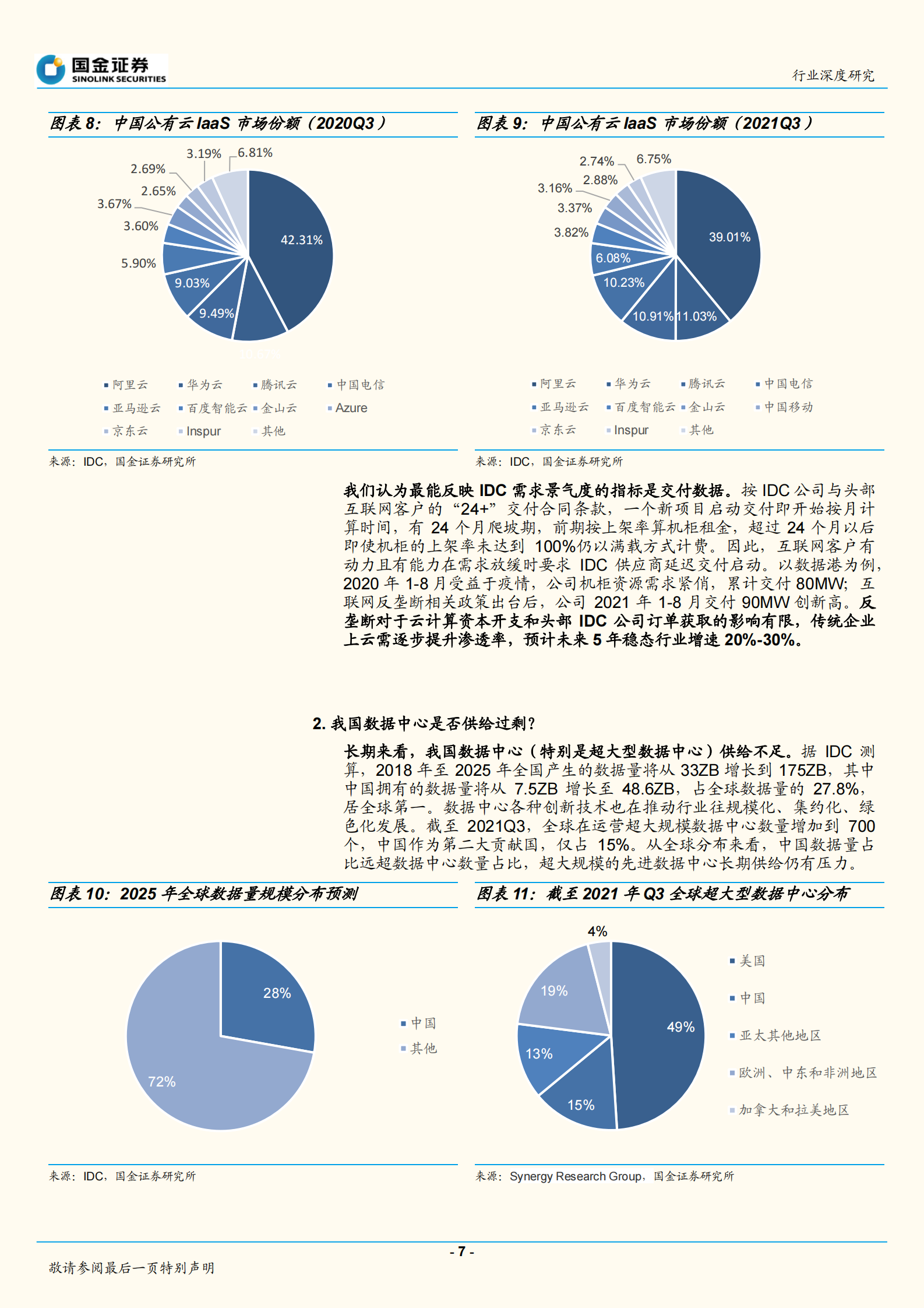2022年  【21页】云及大数据服务行业研究：IDC行研框架调整与“东数西算”空间测算 第7页