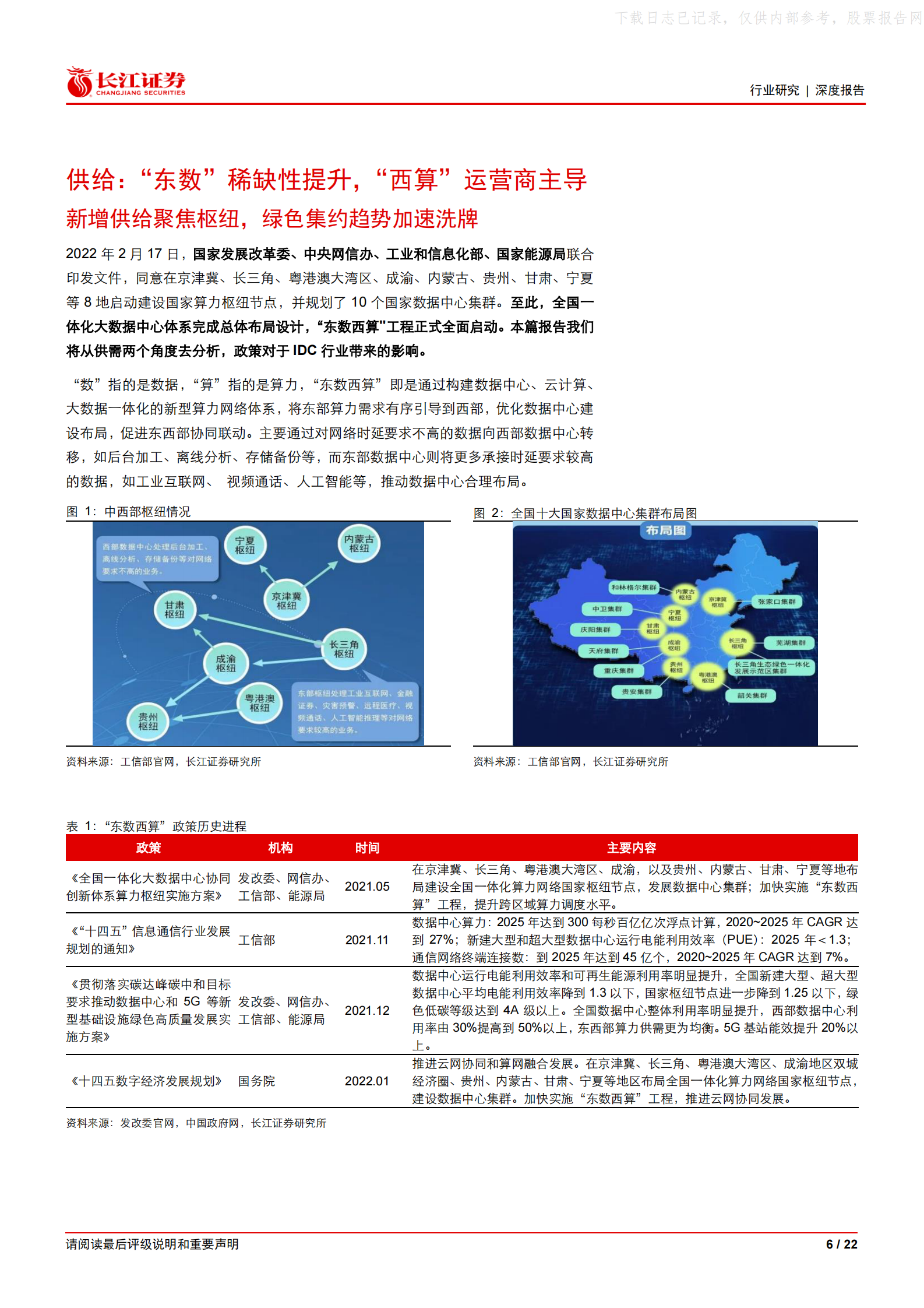 2022年  【22页】“东数西算”：IDC行业的供给侧改革 第6页