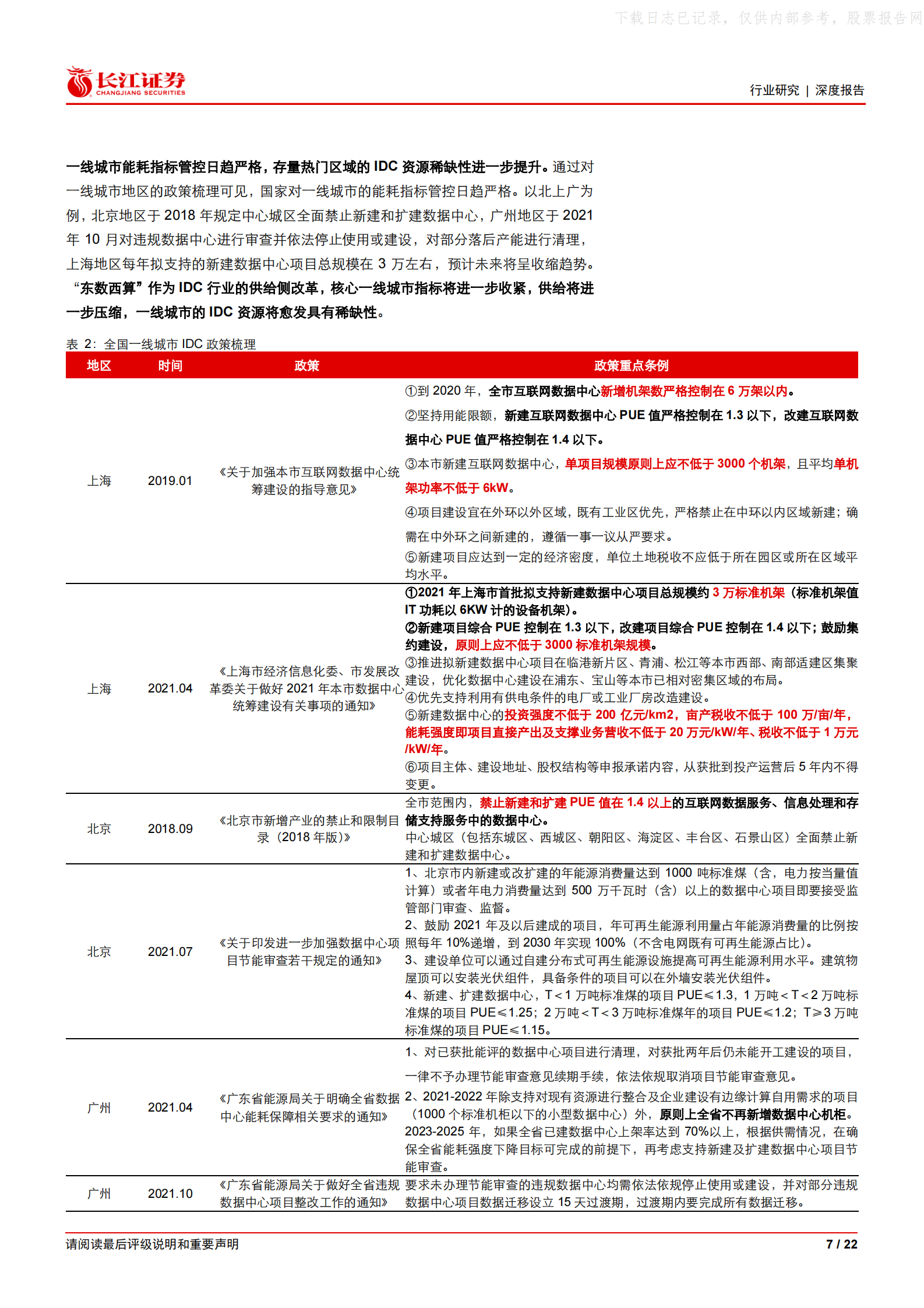 2022年  【22页】“东数西算”：IDC行业的供给侧改革 第7页