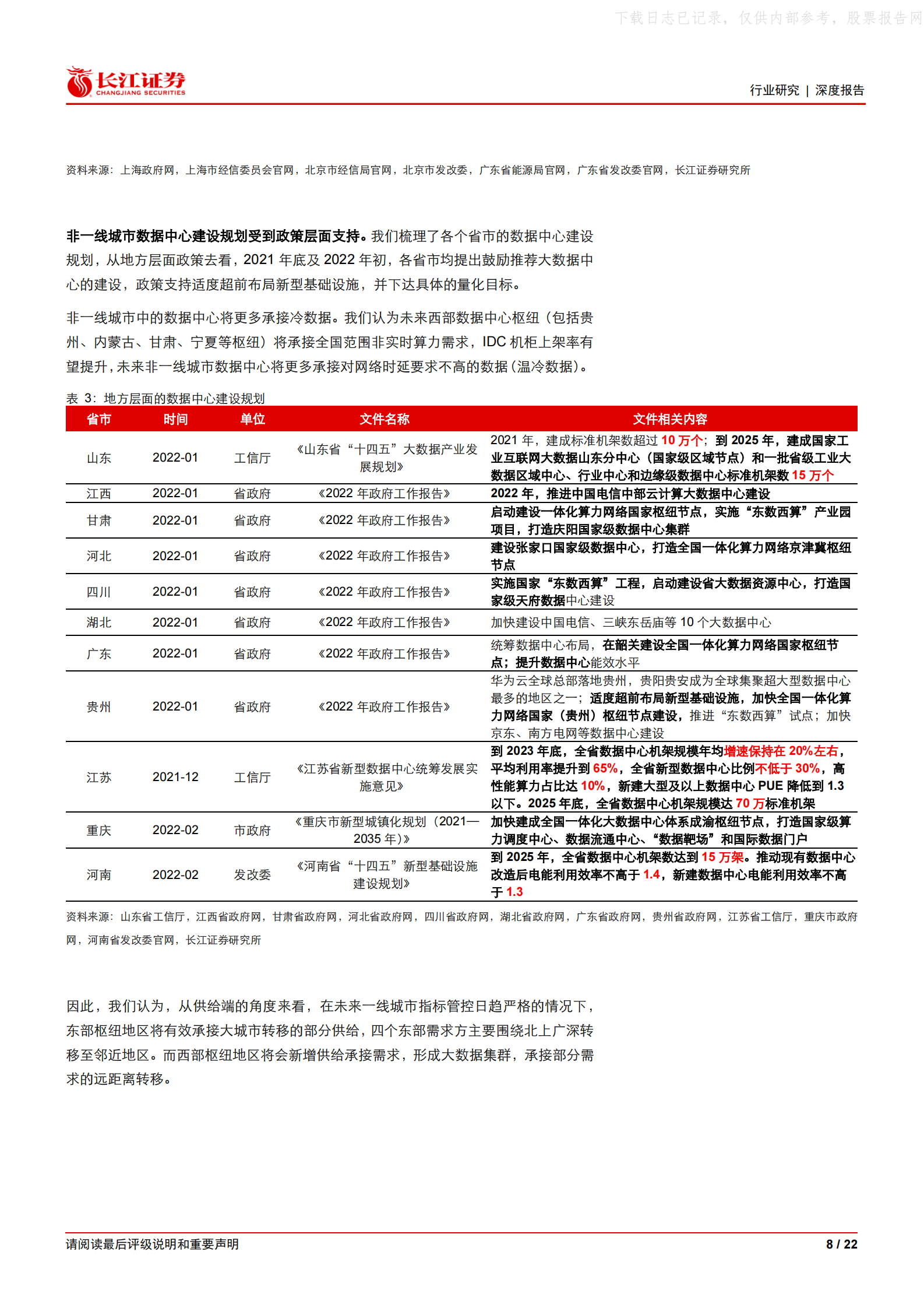 2022年  【22页】“东数西算”：IDC行业的供给侧改革 第8页