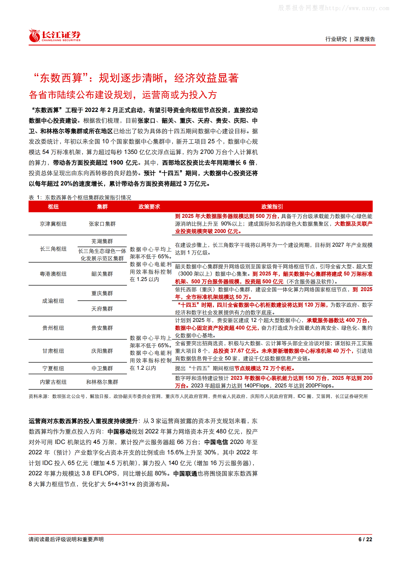 2022年  【22页】“东数西算”对数据中心产业链影响几何？ 第6页