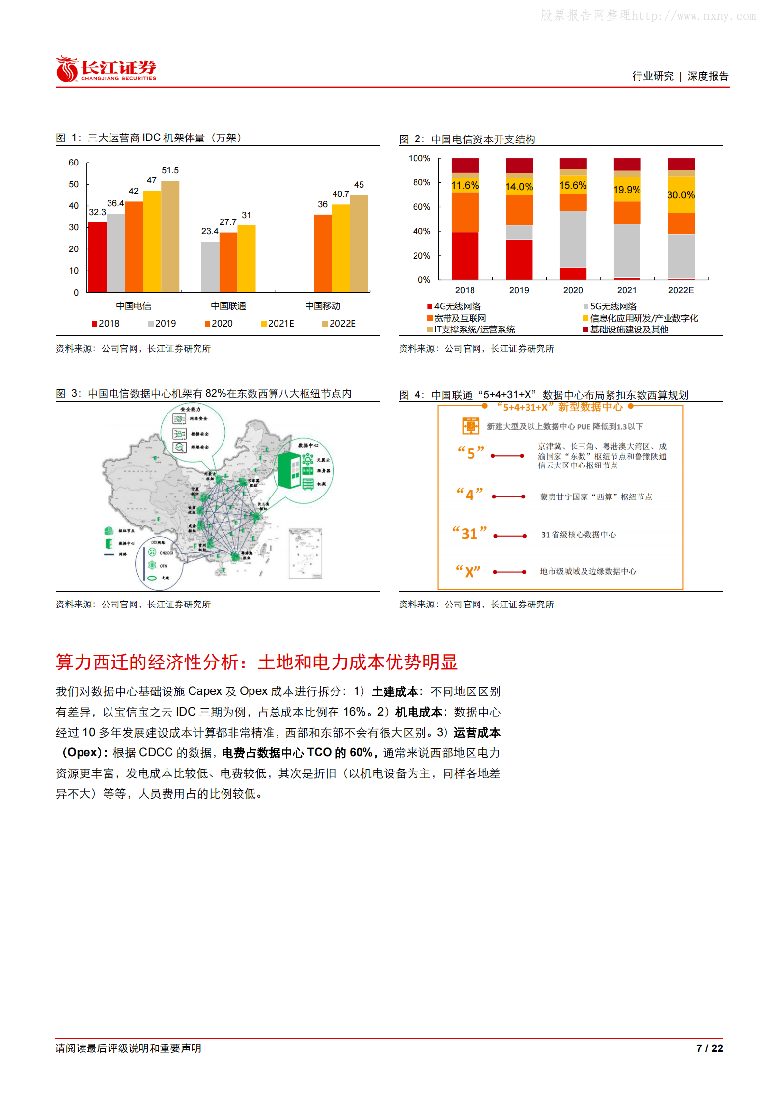 2022年  【22页】“东数西算”对数据中心产业链影响几何？ 第7页