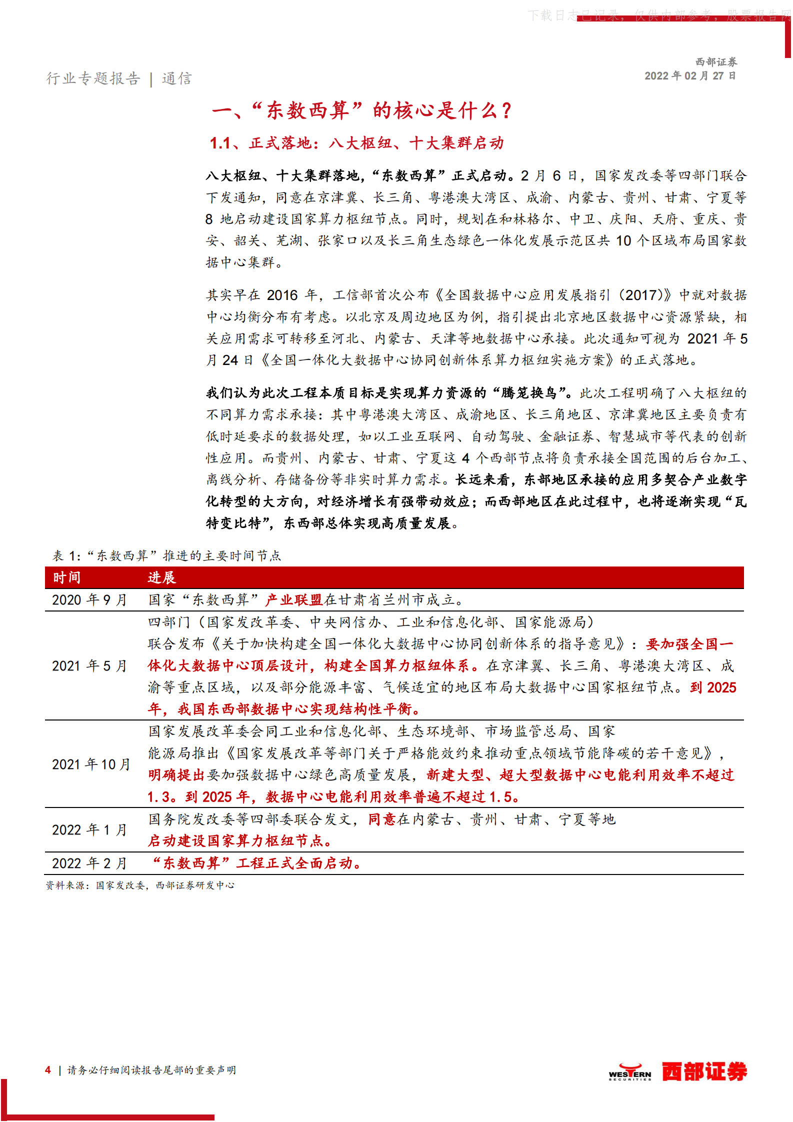 2022年  【22页】“东数西算”深度分析一：“东数西算”前世今生，产业链什么环节最为受益？ 第4页