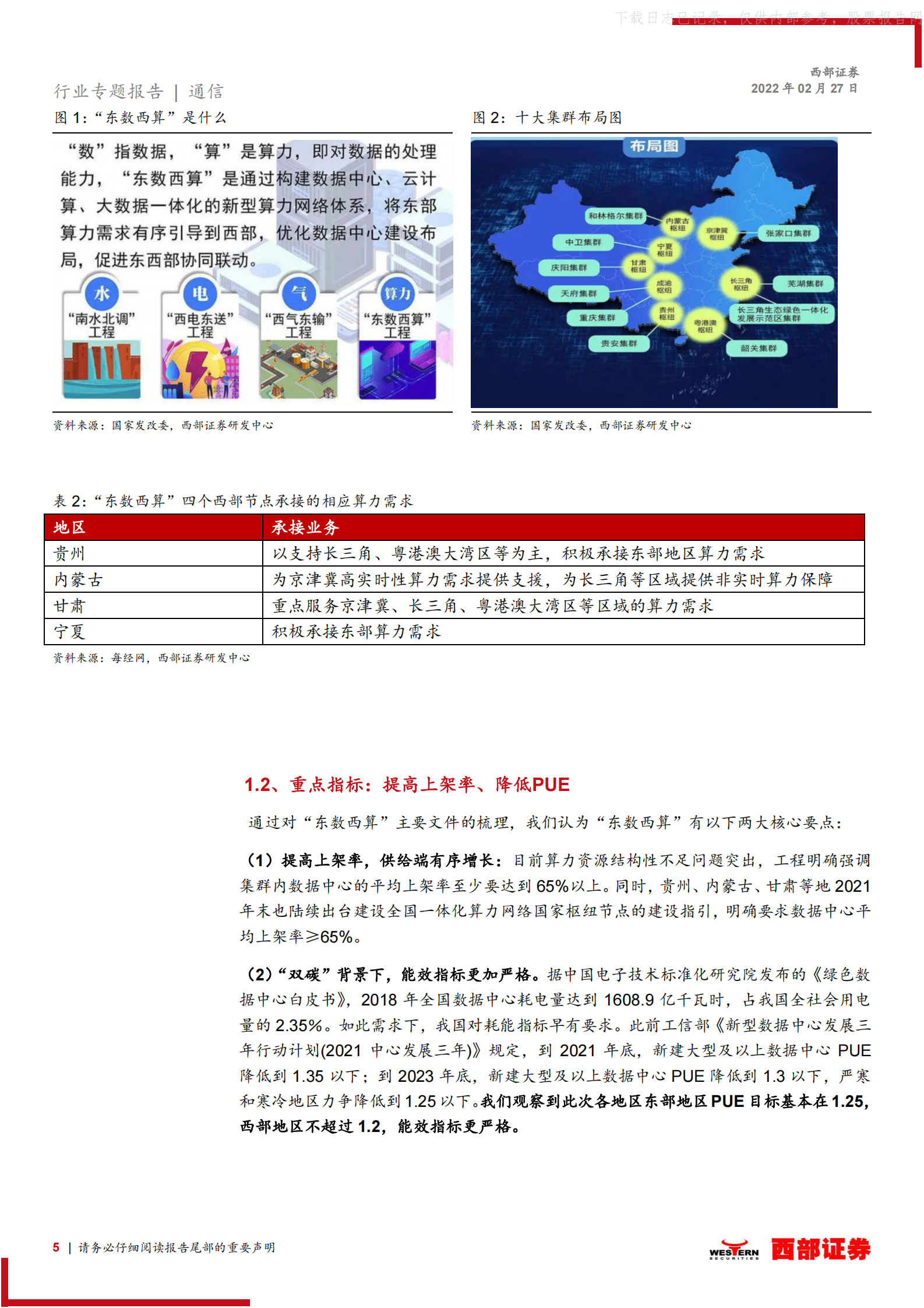 2022年  【22页】“东数西算”深度分析一：“东数西算”前世今生，产业链什么环节最为受益？ 第5页