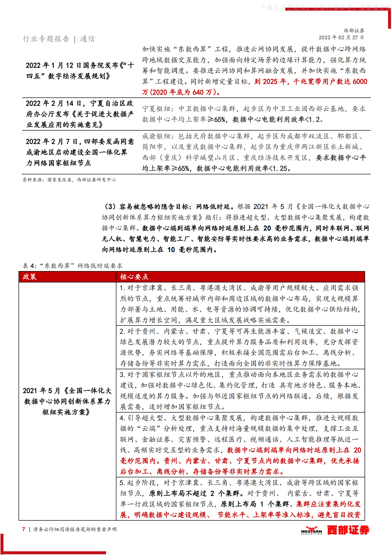 2022年  【22页】“东数西算”深度分析一：“东数西算”前世今生，产业链什么环节最为受益？ 第7页