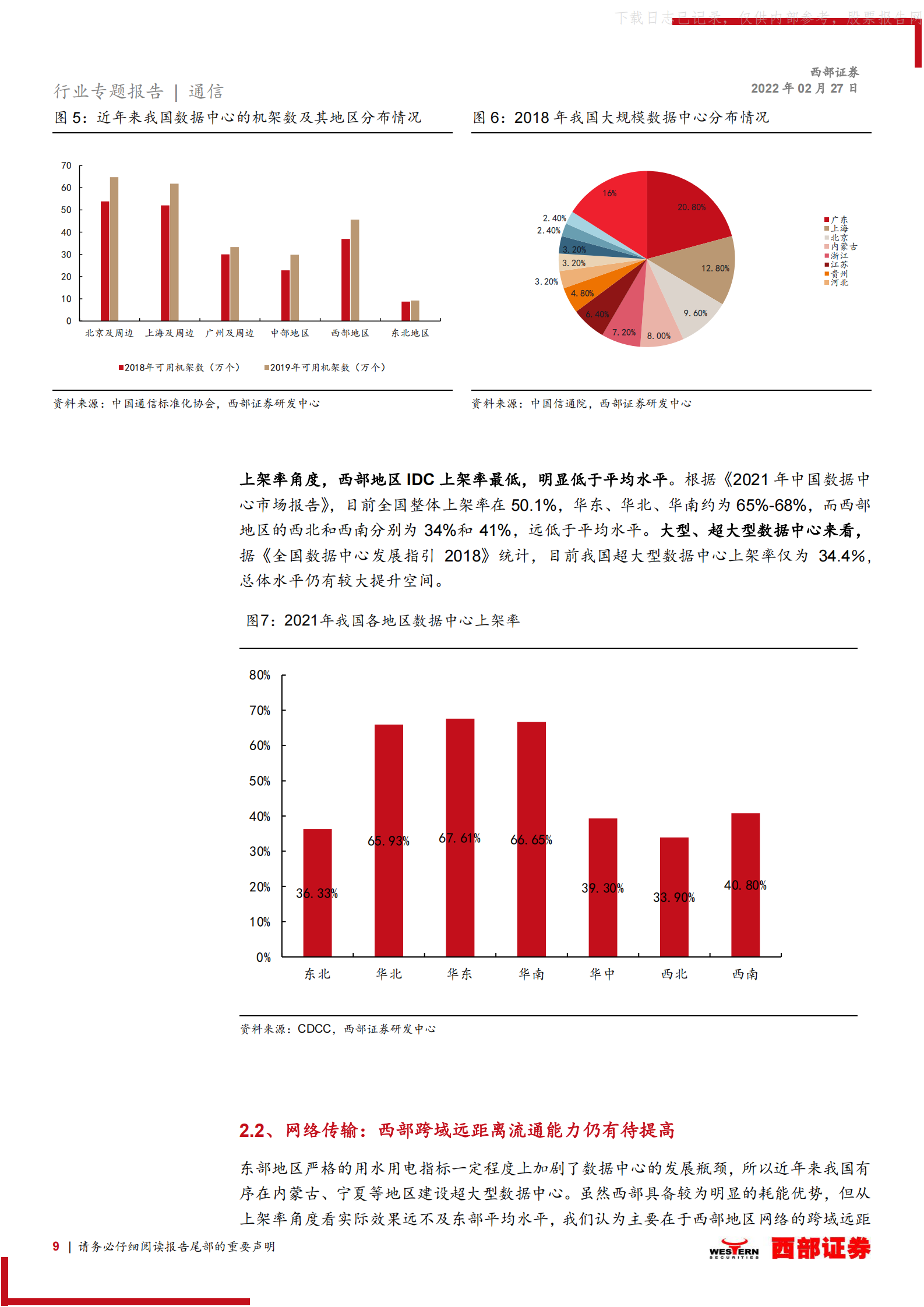 2022年  【22页】“东数西算”深度分析一：“东数西算”前世今生，产业链什么环节最为受益？ 第9页