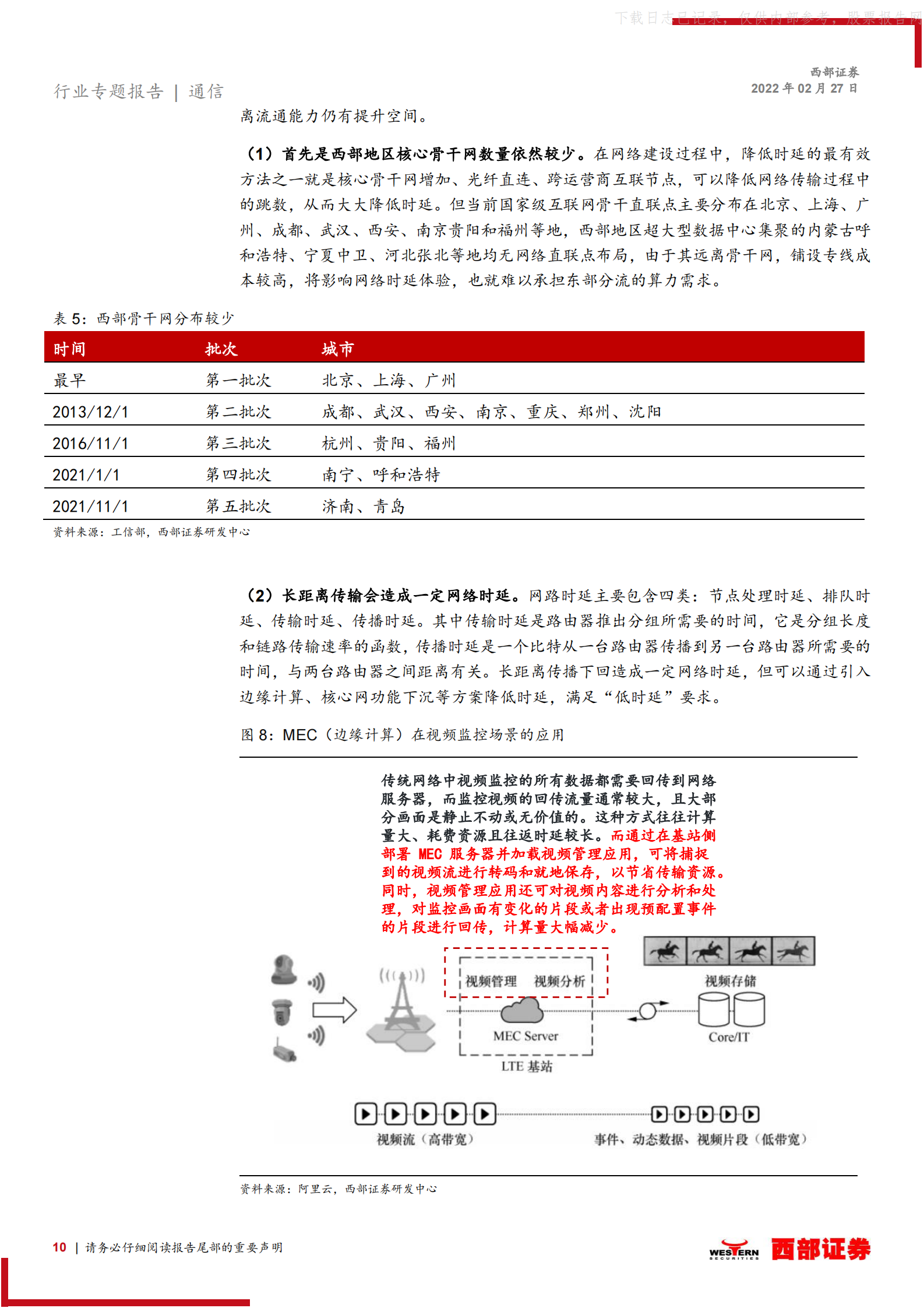 2022年  【22页】“东数西算”深度分析一：“东数西算”前世今生，产业链什么环节最为受益？ 第10页