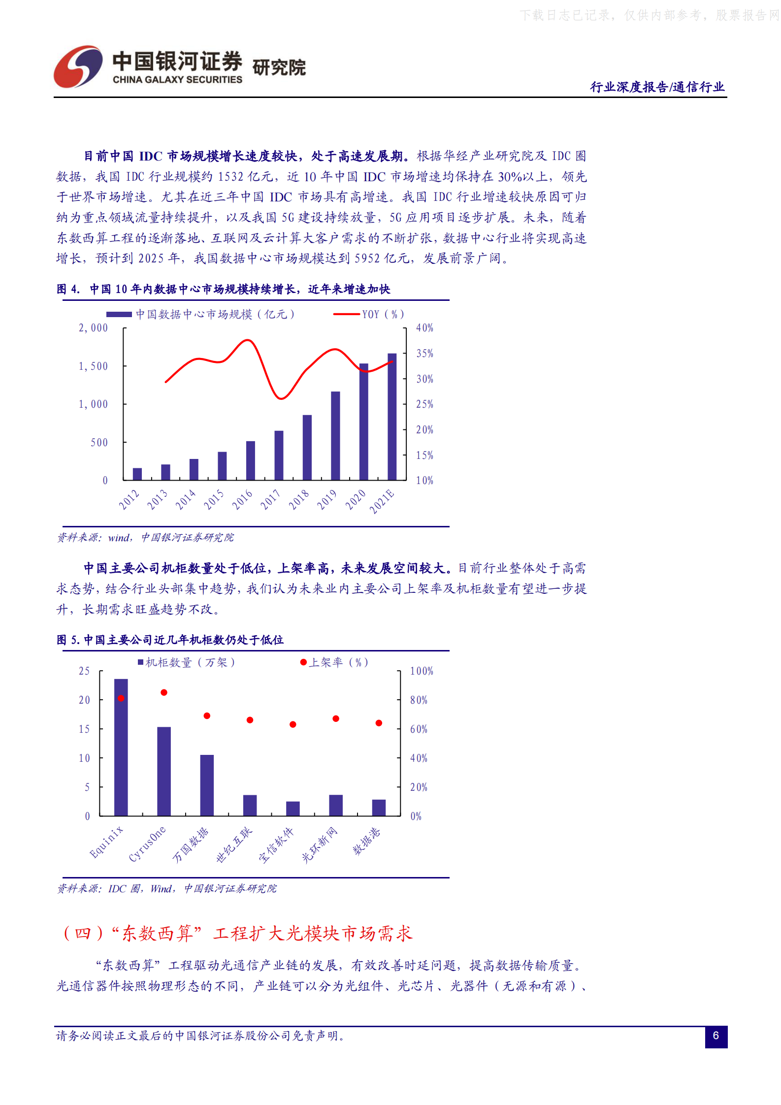 2022年  【23页】“东数西算”持续推进，光网络景气上行 第7页