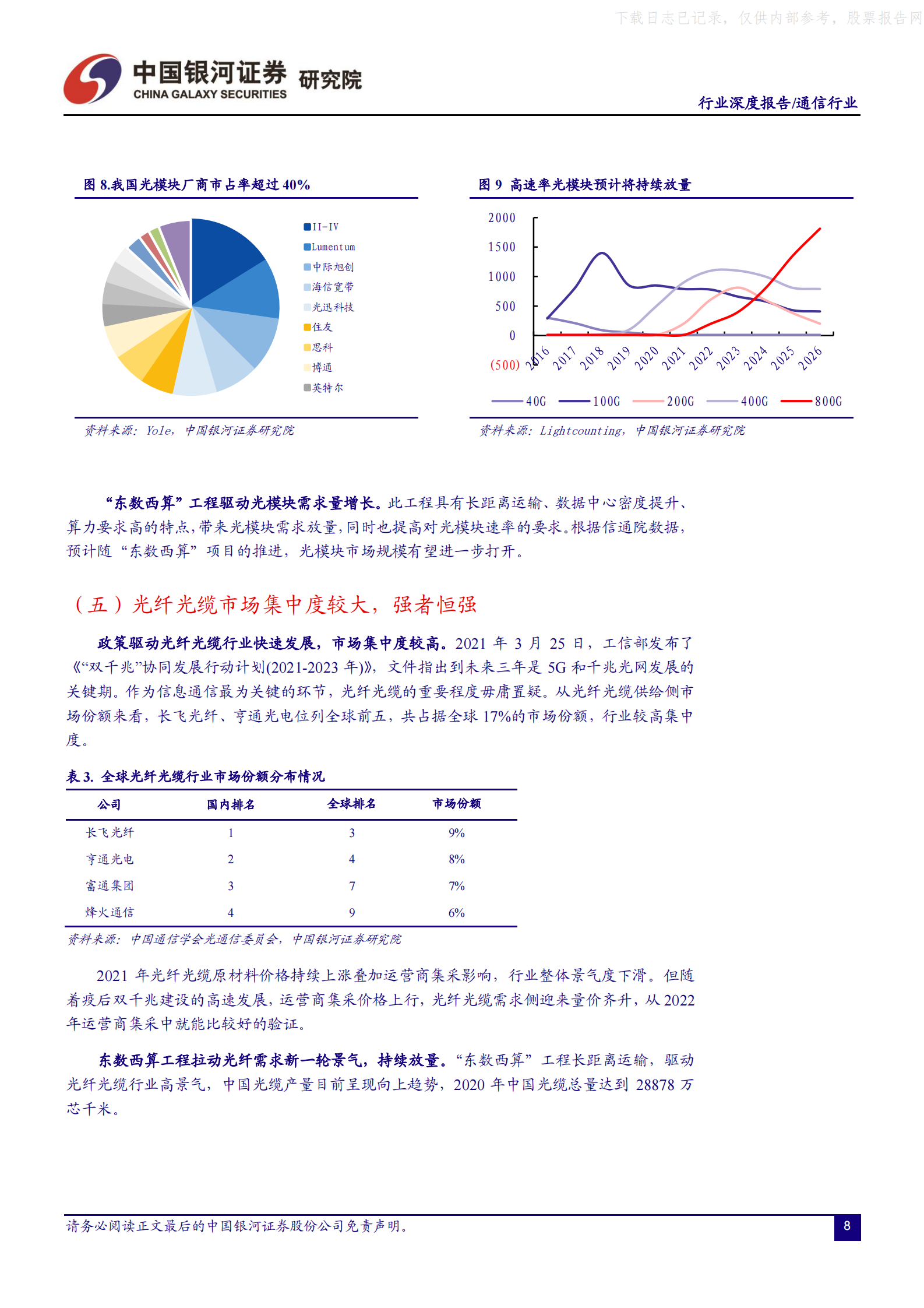 2022年  【23页】“东数西算”持续推进，光网络景气上行 第9页