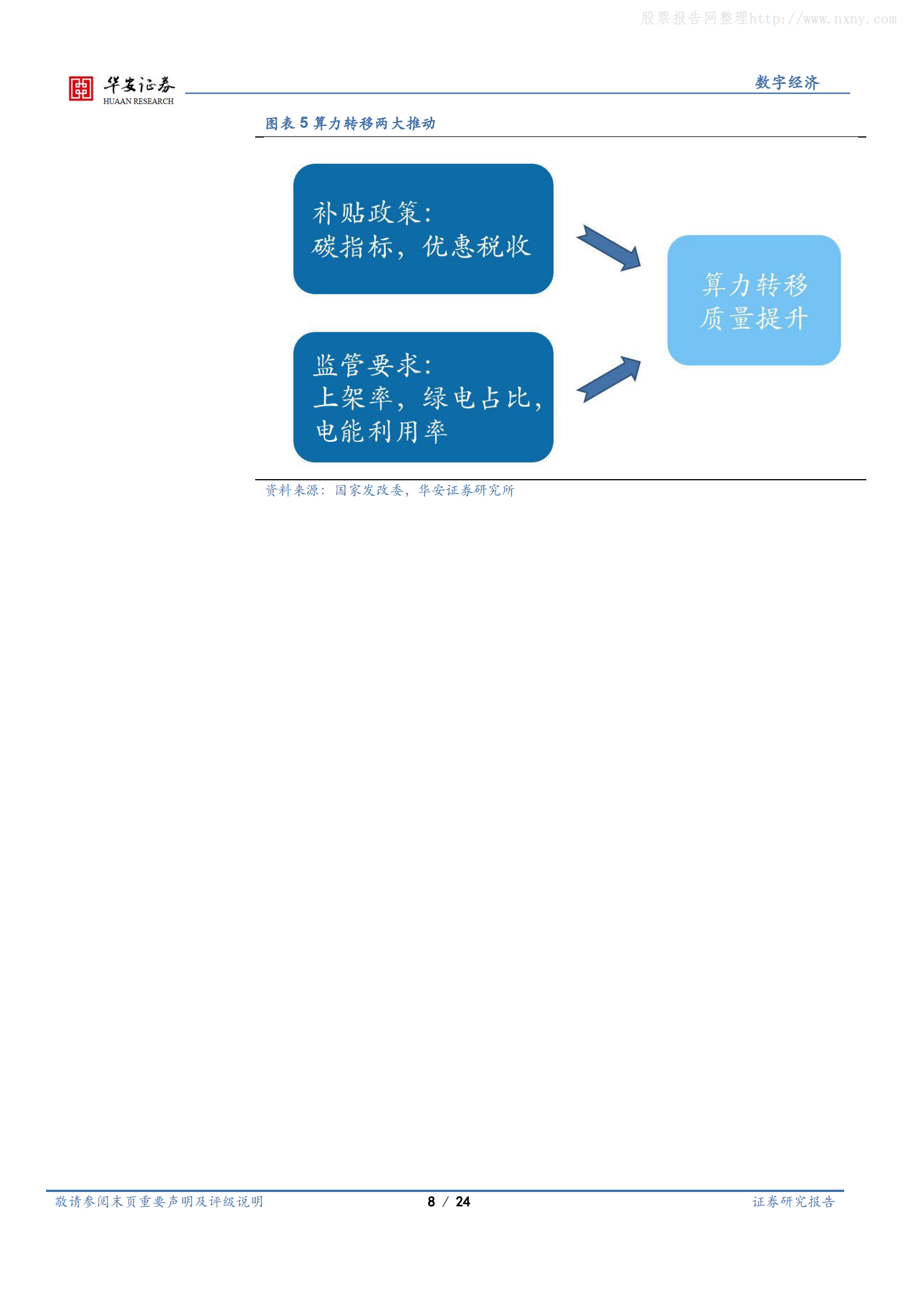 2022年  【24页】“东数西算”奠定数字经济发展基础 第8页
