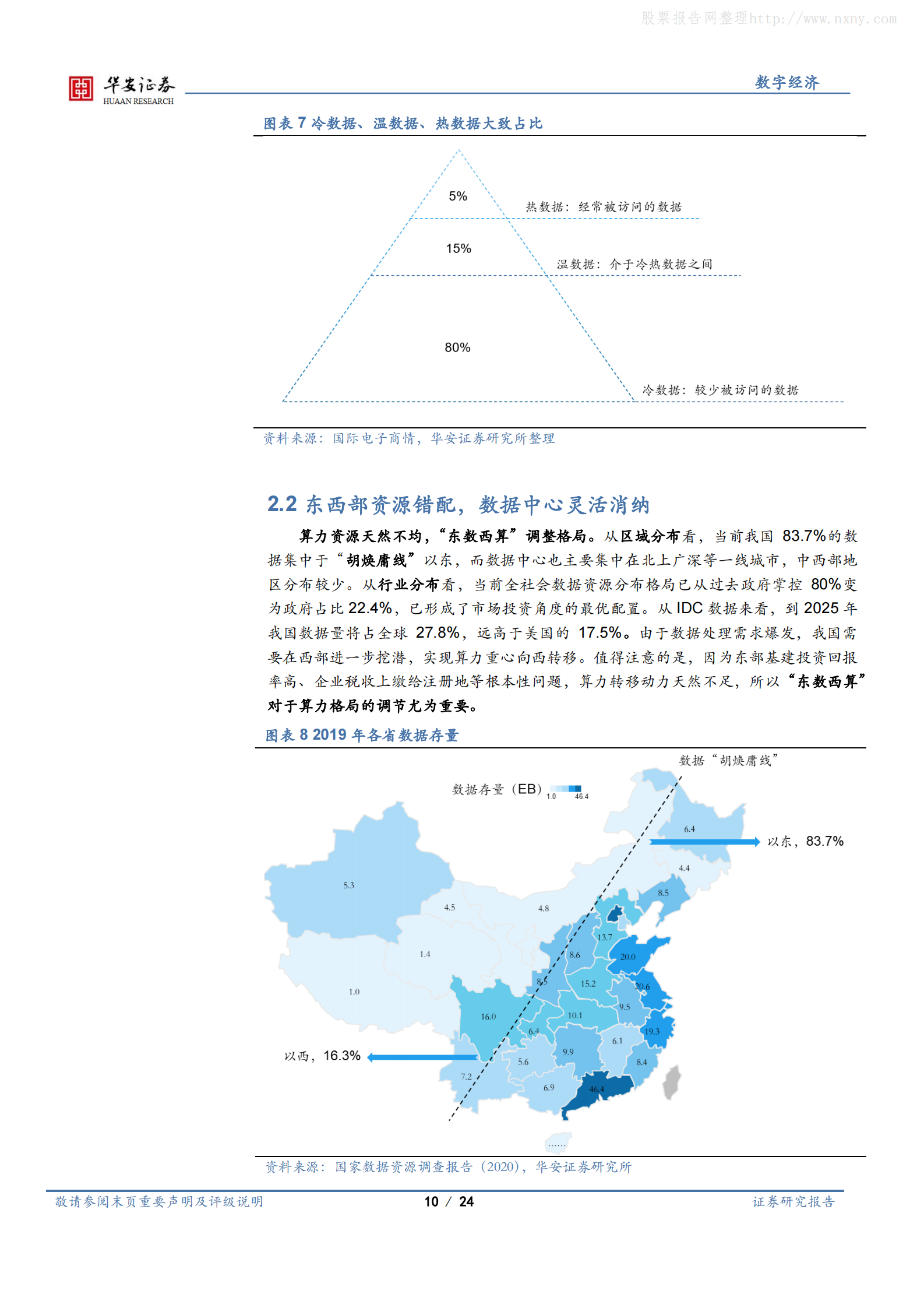 2022年  【24页】“东数西算”奠定数字经济发展基础 第10页