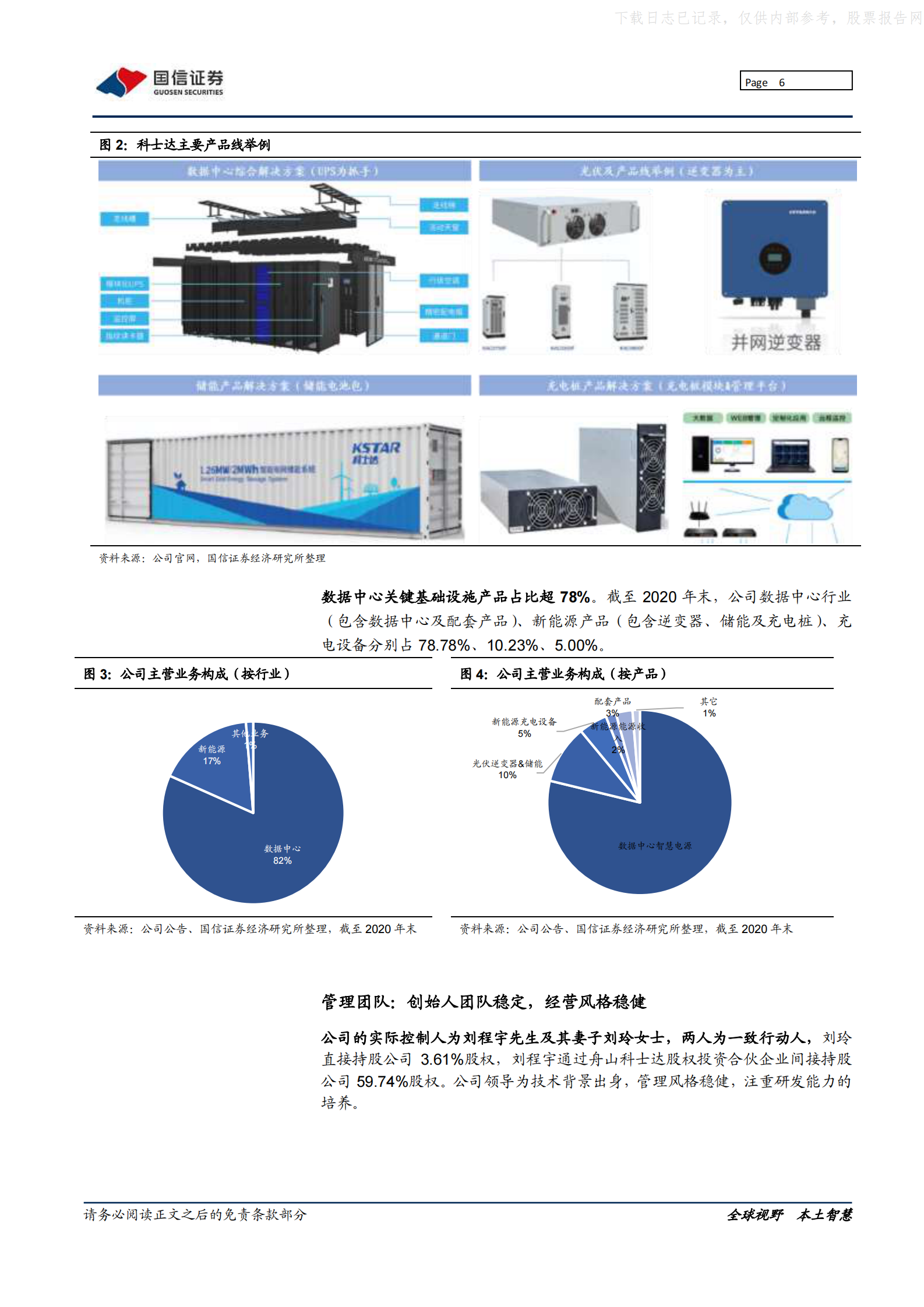 2022年  【25页】科士达：电源领先企业，数据中心、新能源多点开花 第6页