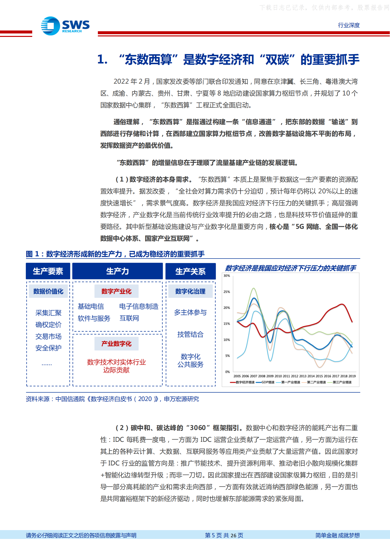 2022年  【26页】数据中心产业链深度报告(三)：供需联动，“东数西算”背后的行业趋势和投资机会如何把握？ 第5页