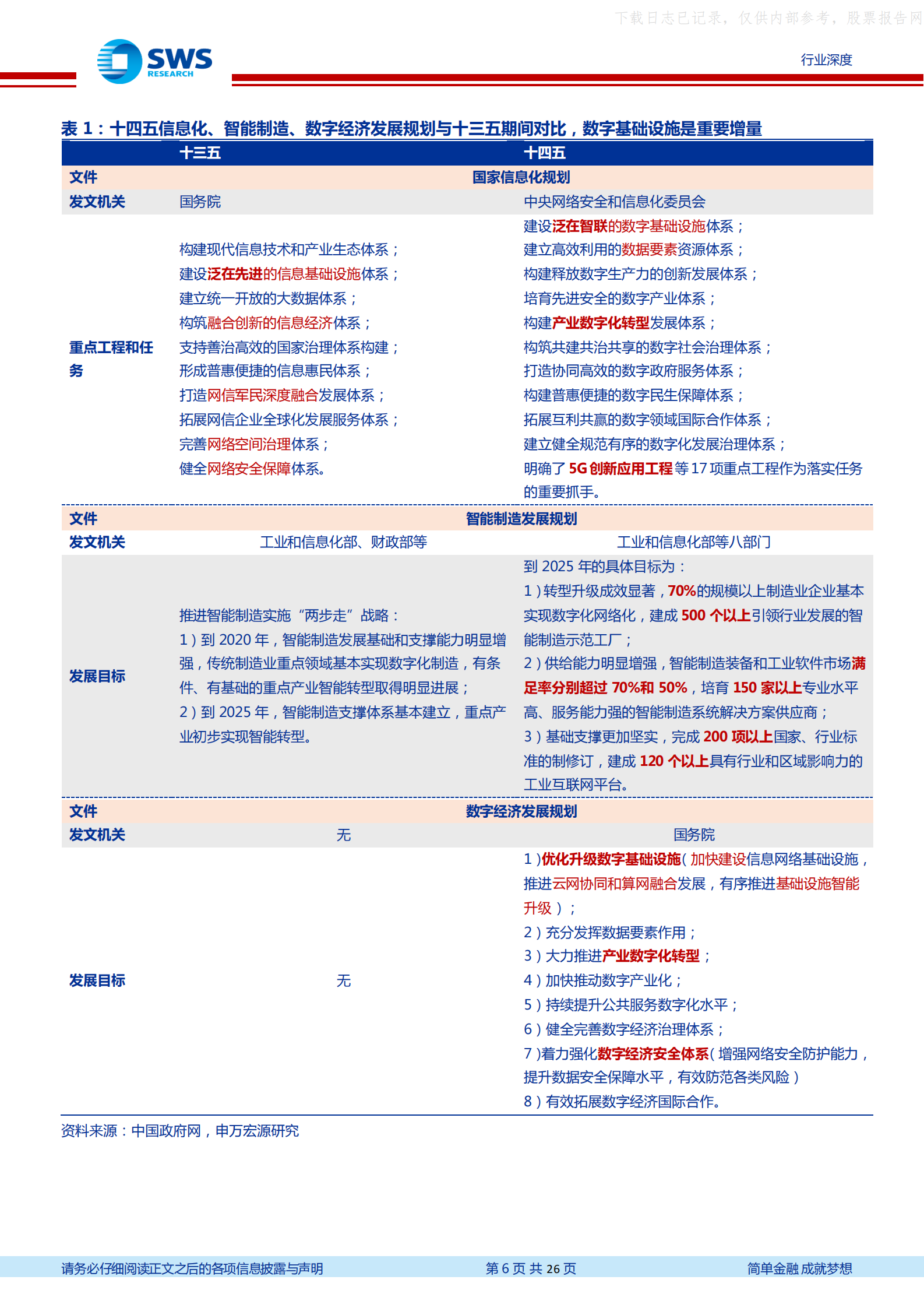 2022年  【26页】数据中心产业链深度报告(三)：供需联动，“东数西算”背后的行业趋势和投资机会如何把握？ 第6页
